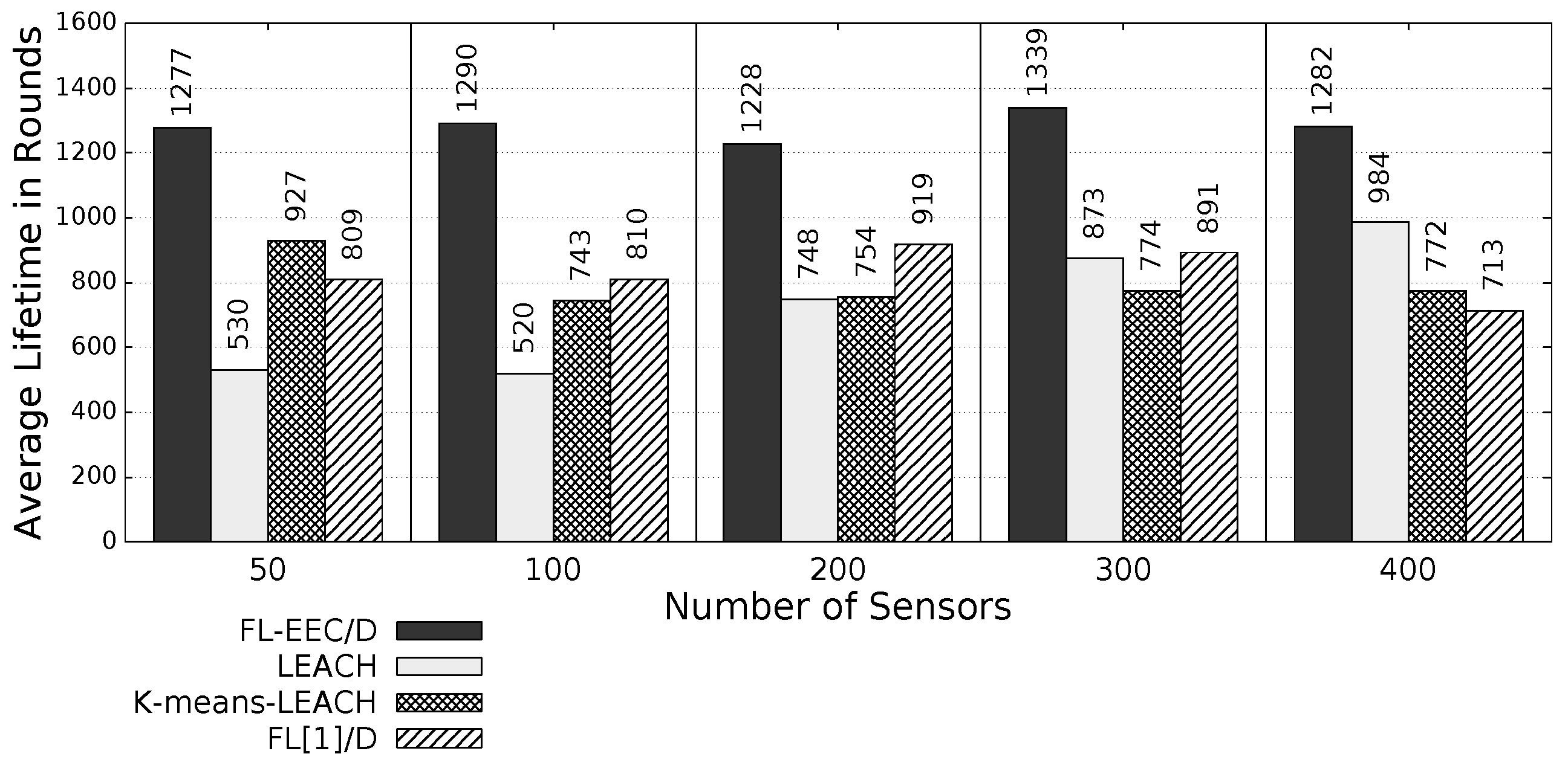 Sensors 19 00561 g010