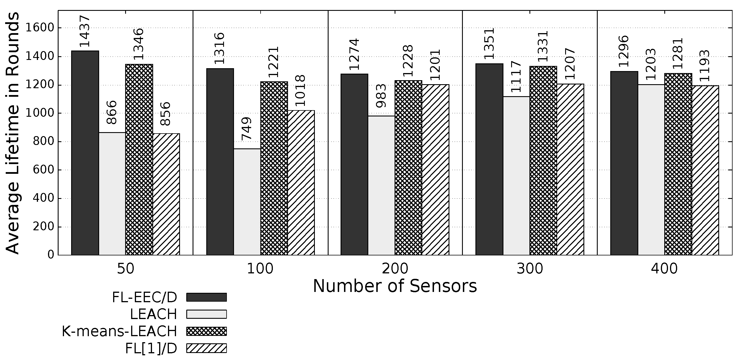 Sensors 19 00561 g011
