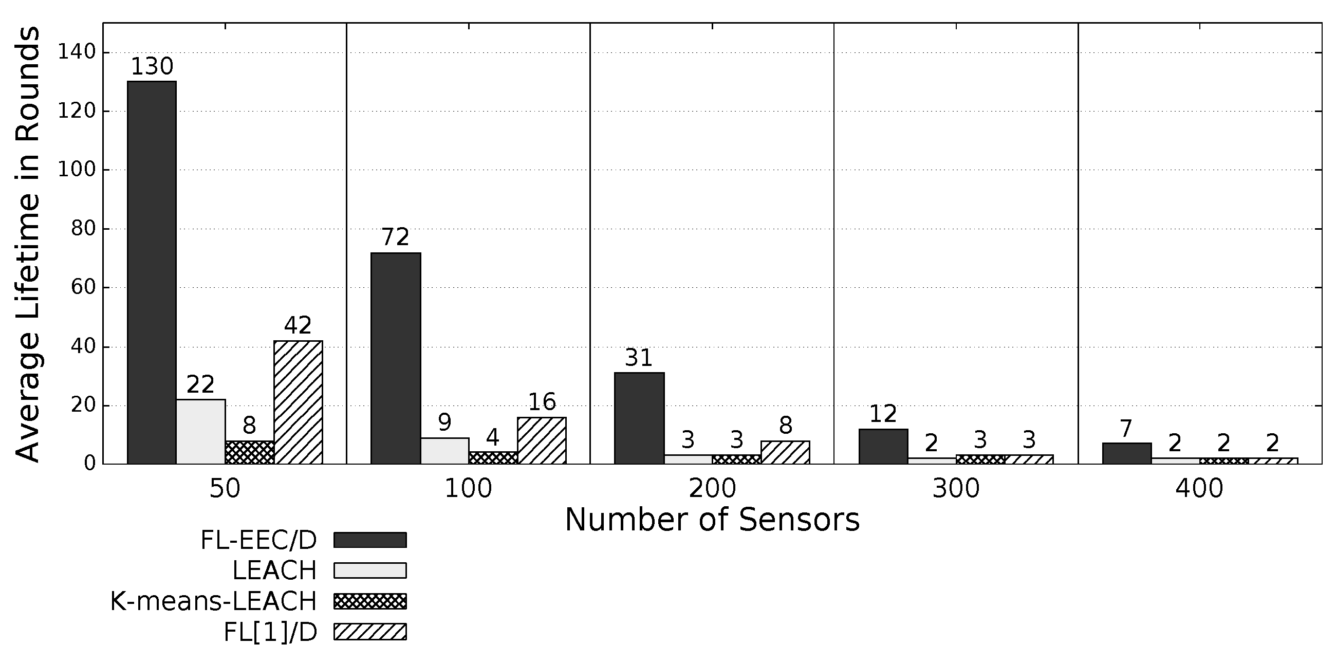 Sensors 19 00561 g013