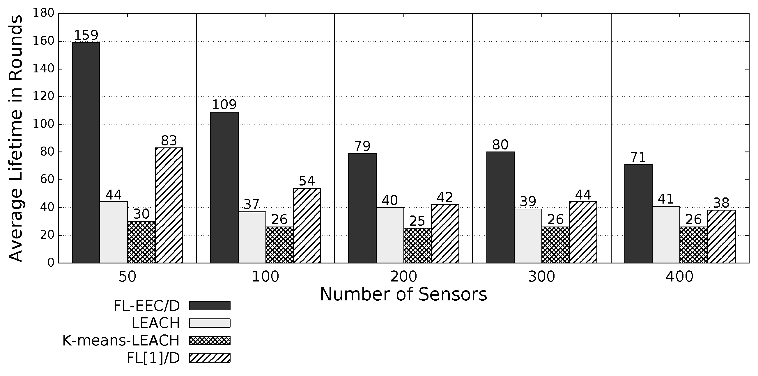 Sensors 19 00561 g014