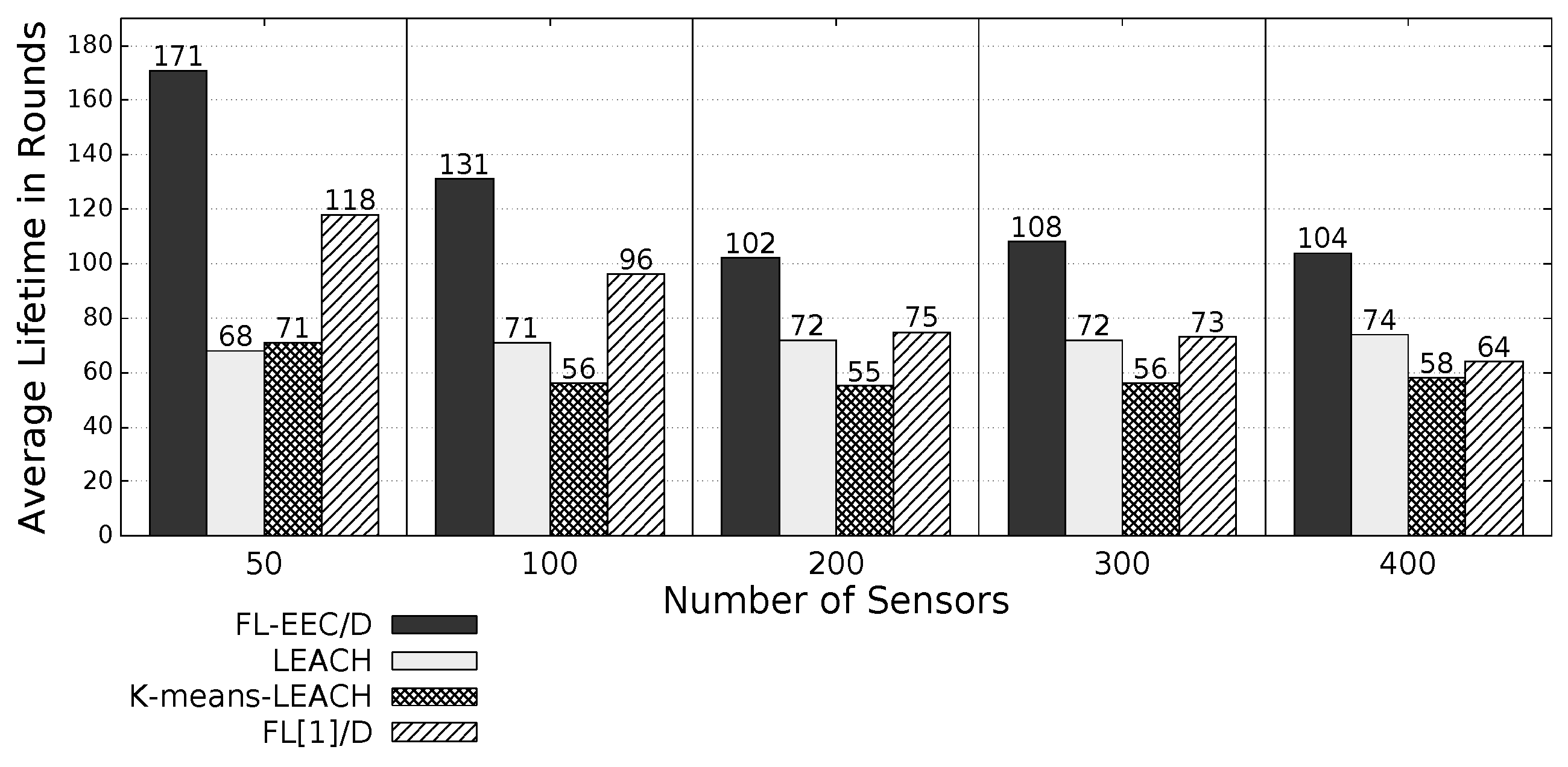 Sensors 19 00561 g015