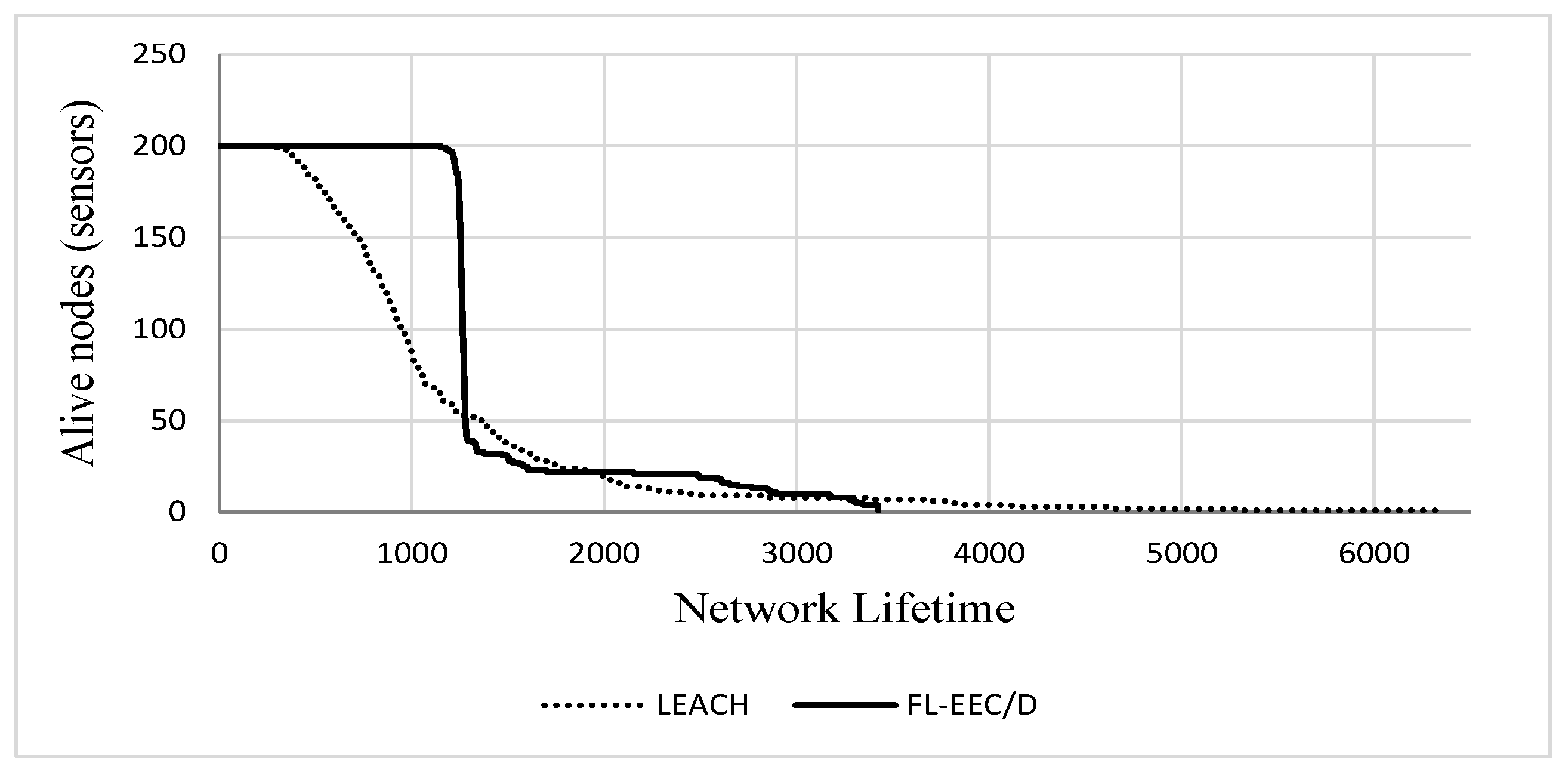 Sensors 19 00561 g018