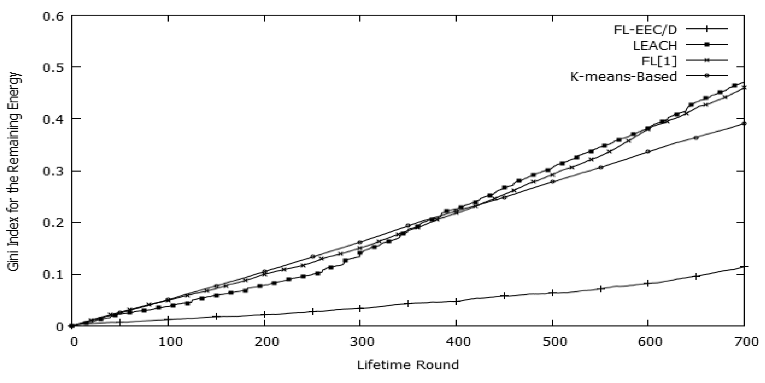 Sensors 19 00561 g020
