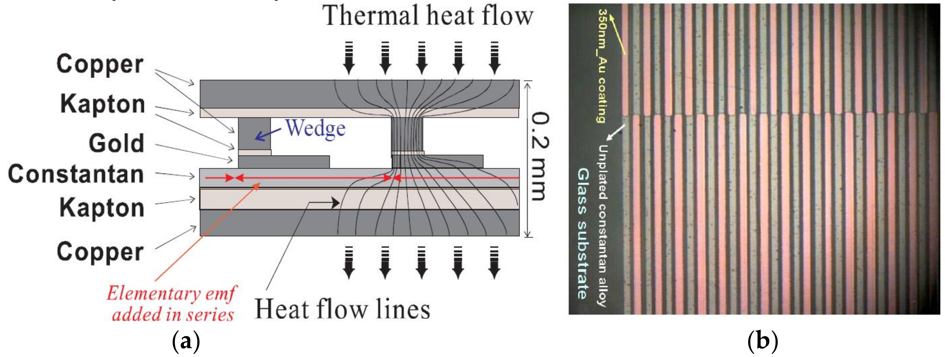 Sensors 19 00566 g002