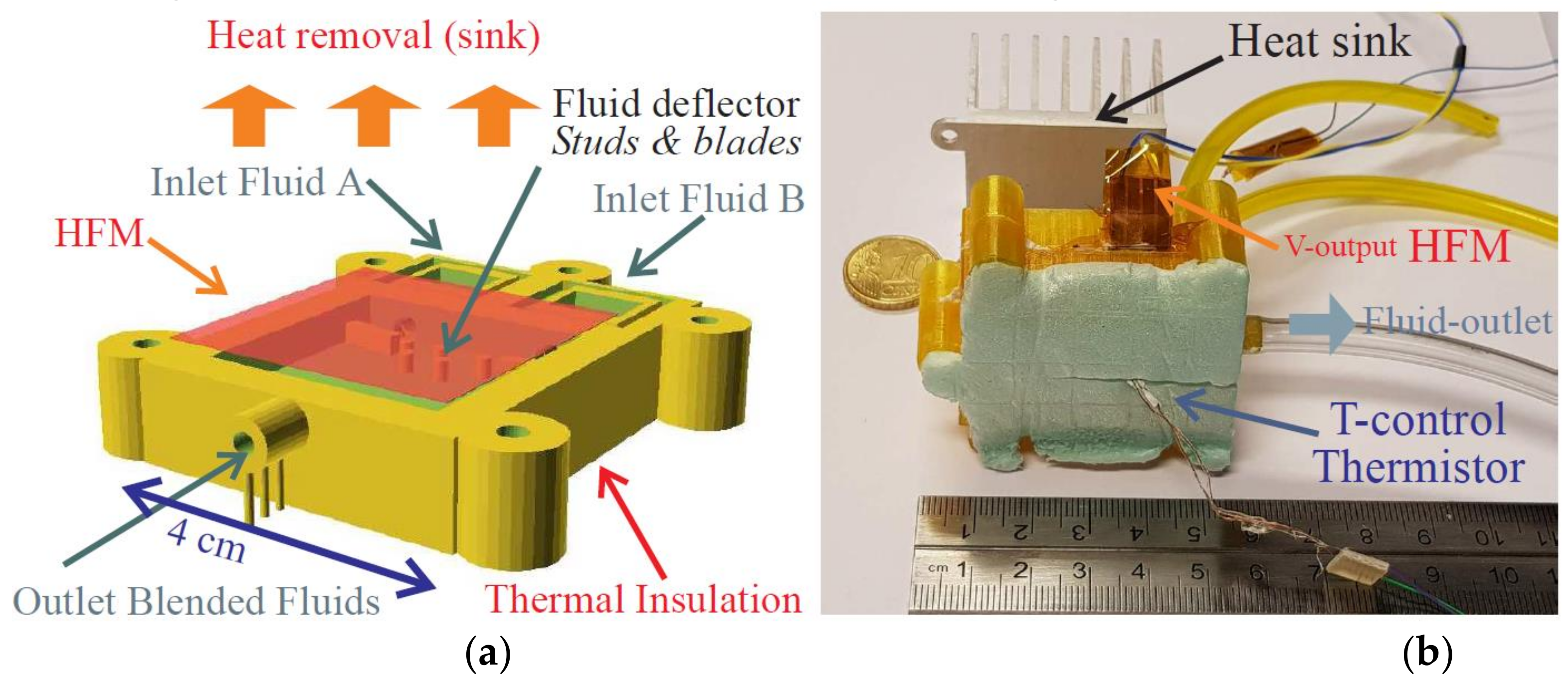 Sensors 19 00566 g003