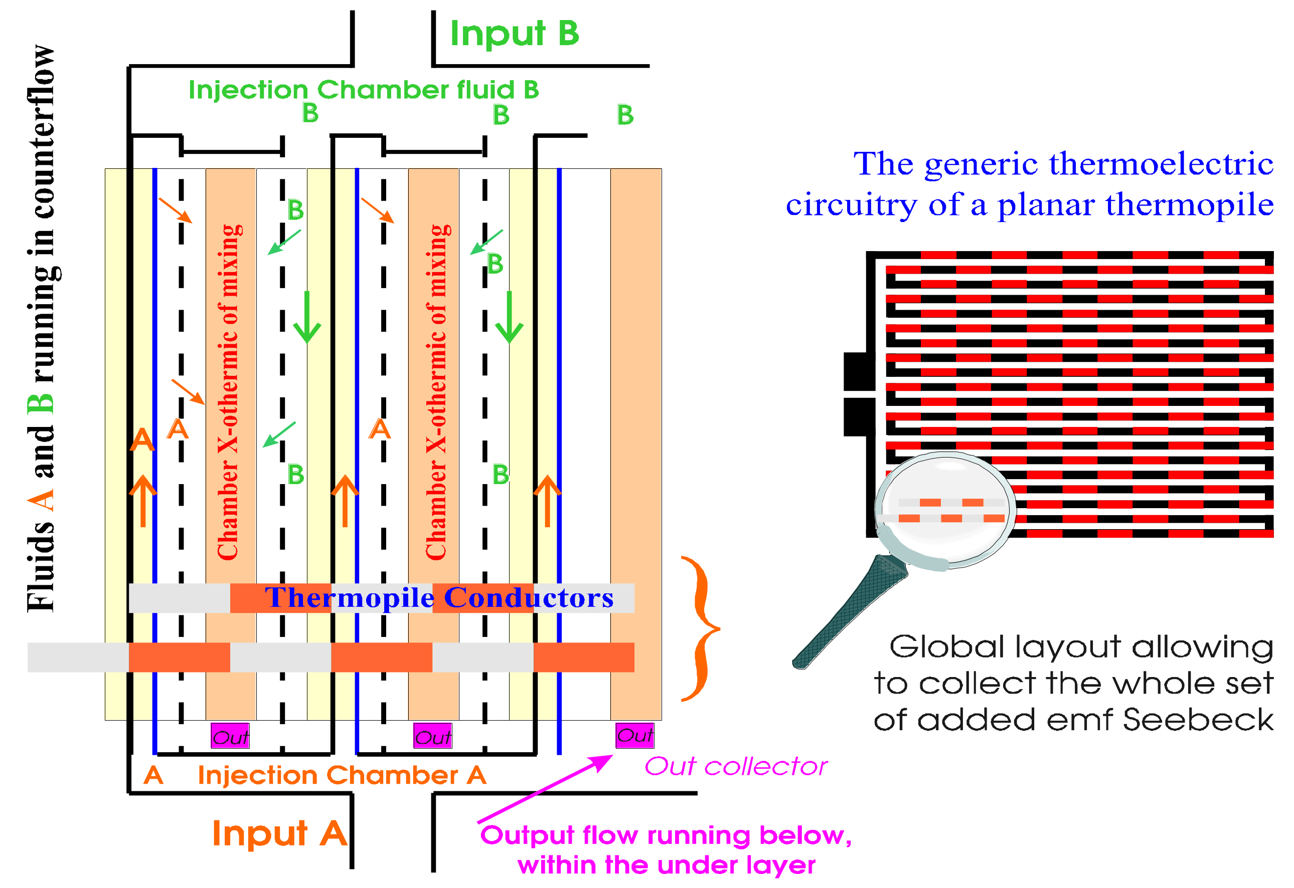 Sensors 19 00566 g004