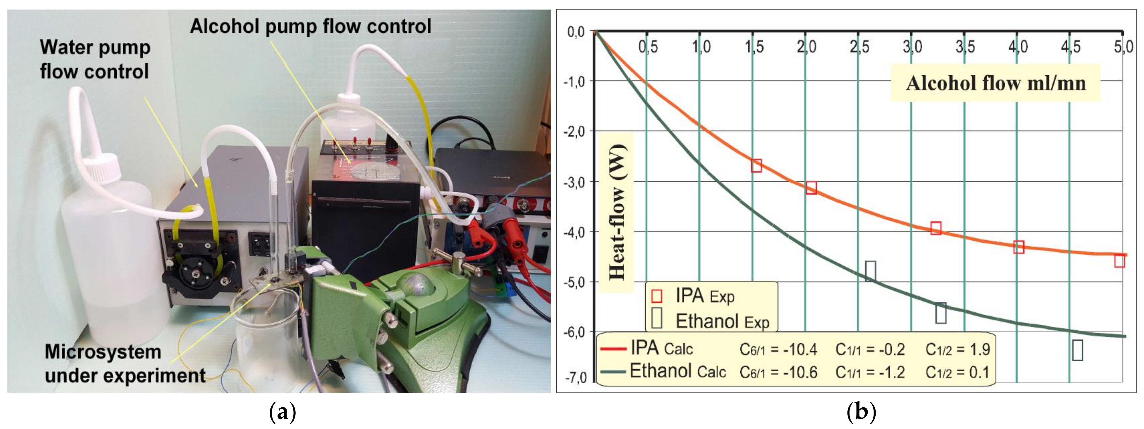 Sensors 19 00566 g008