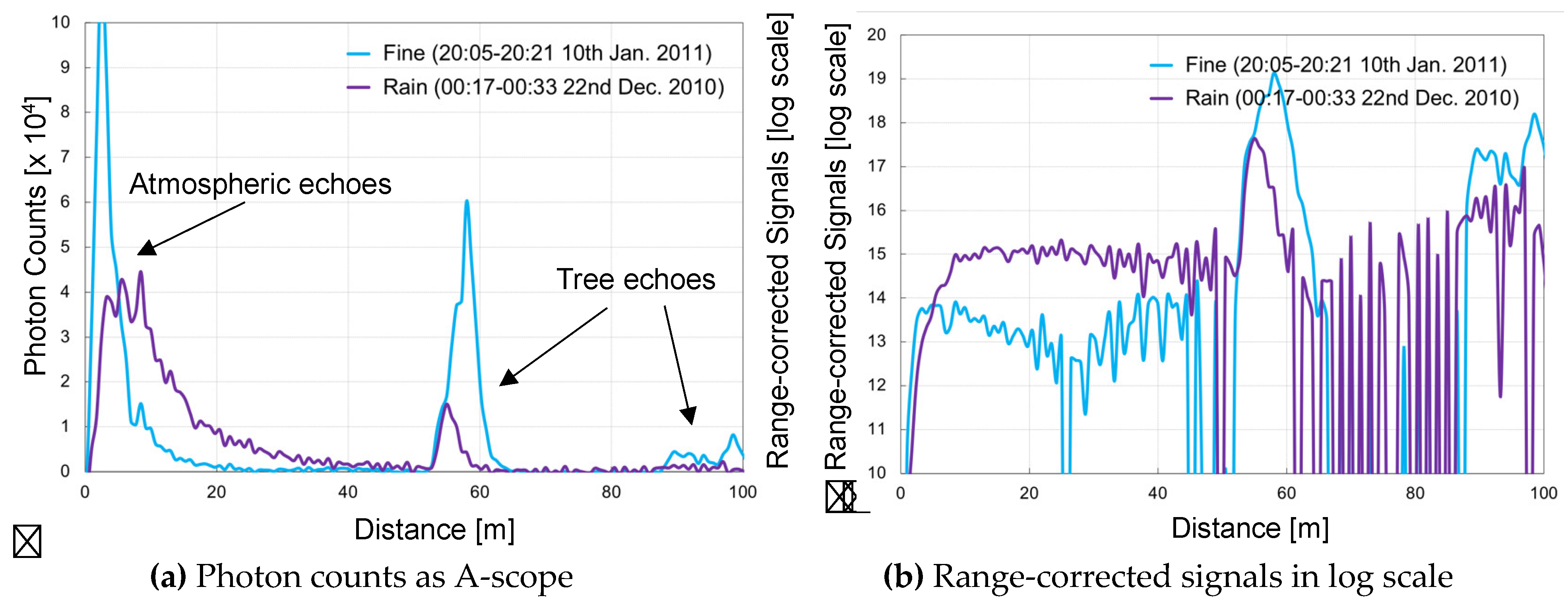Sensors 19 00569 g005
