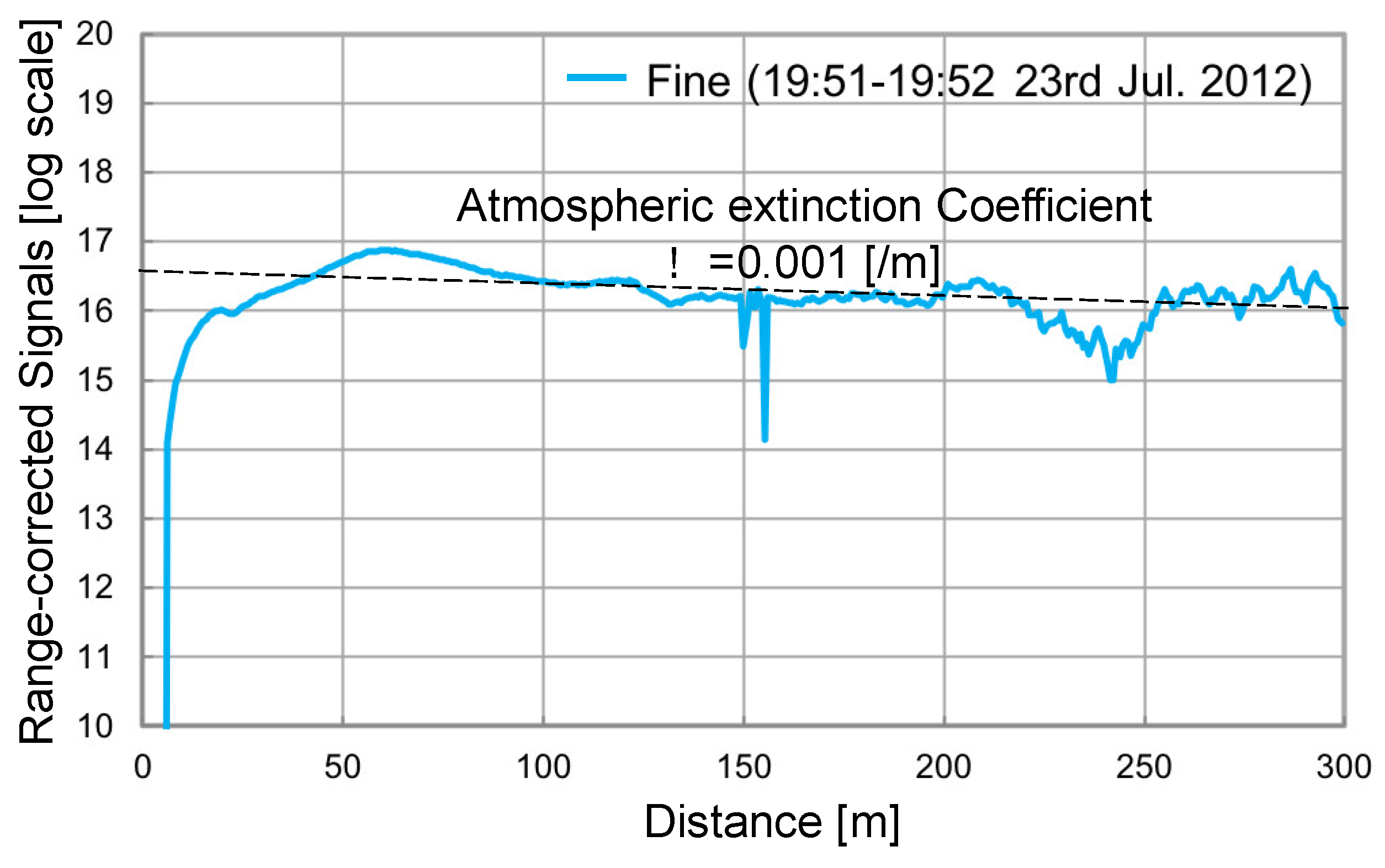 Sensors 19 00569 g008