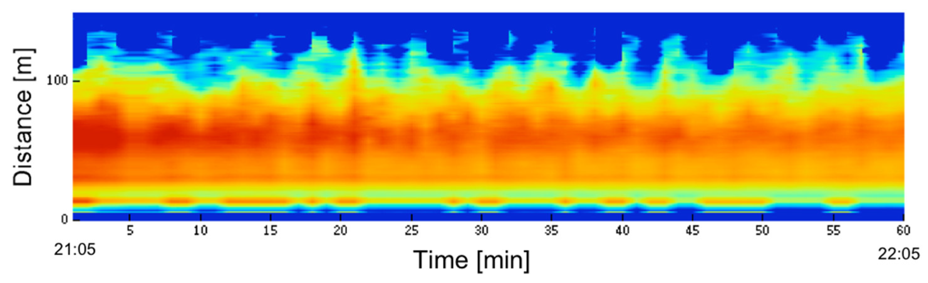 Sensors 19 00569 g009