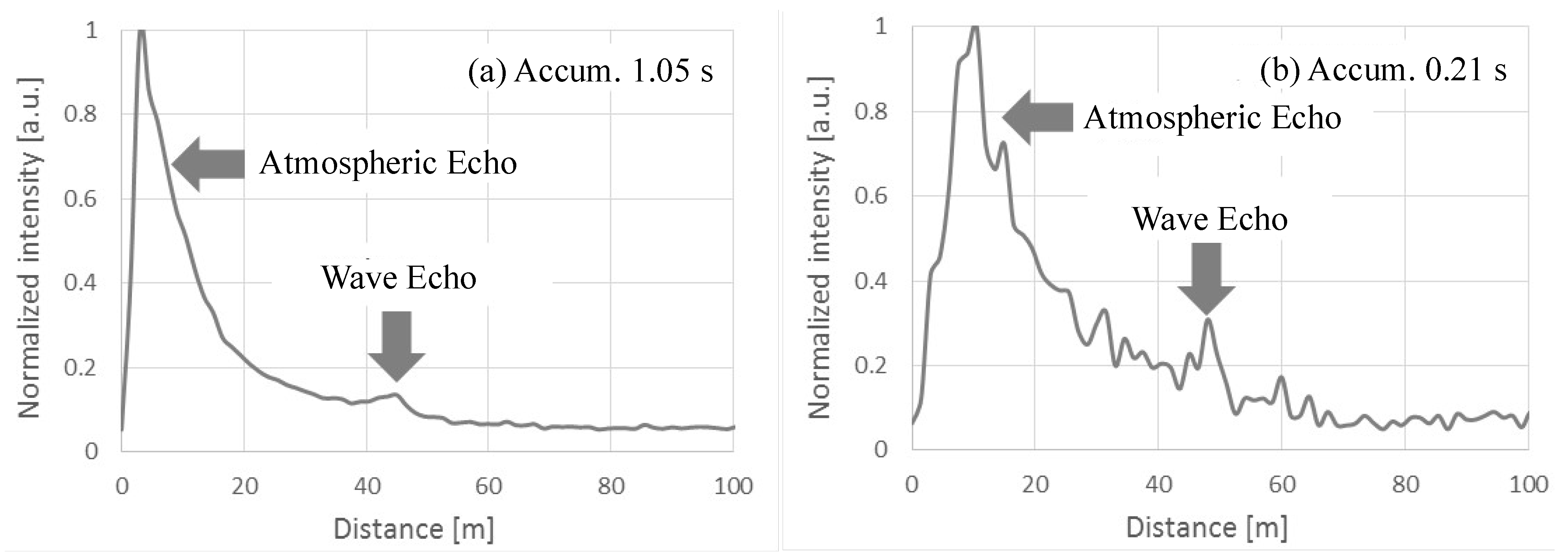 Sensors 19 00569 g010