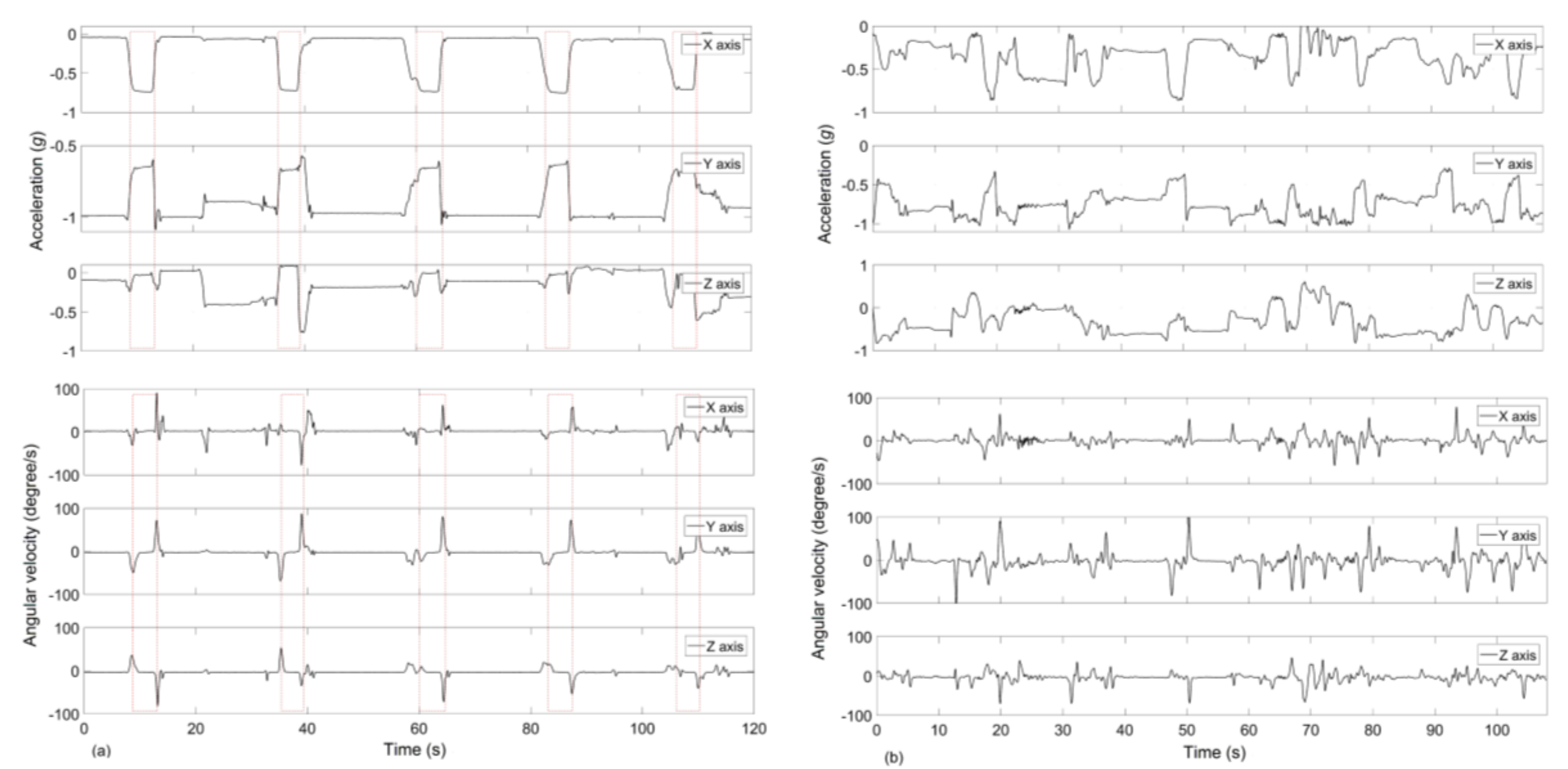Sensors 19 00570 g003