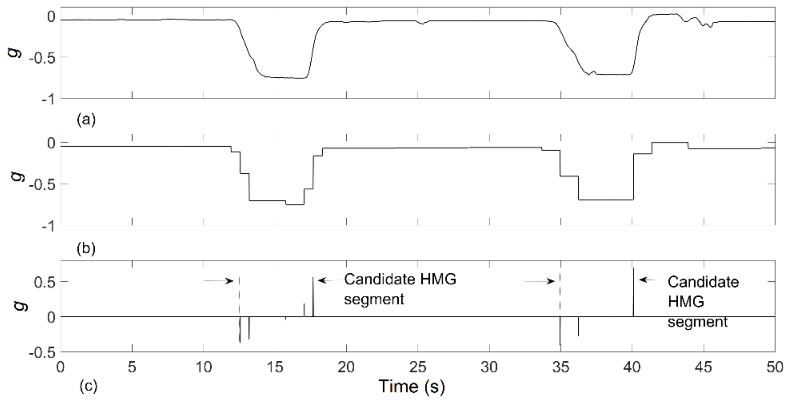 Sensors 19 00570 g004
