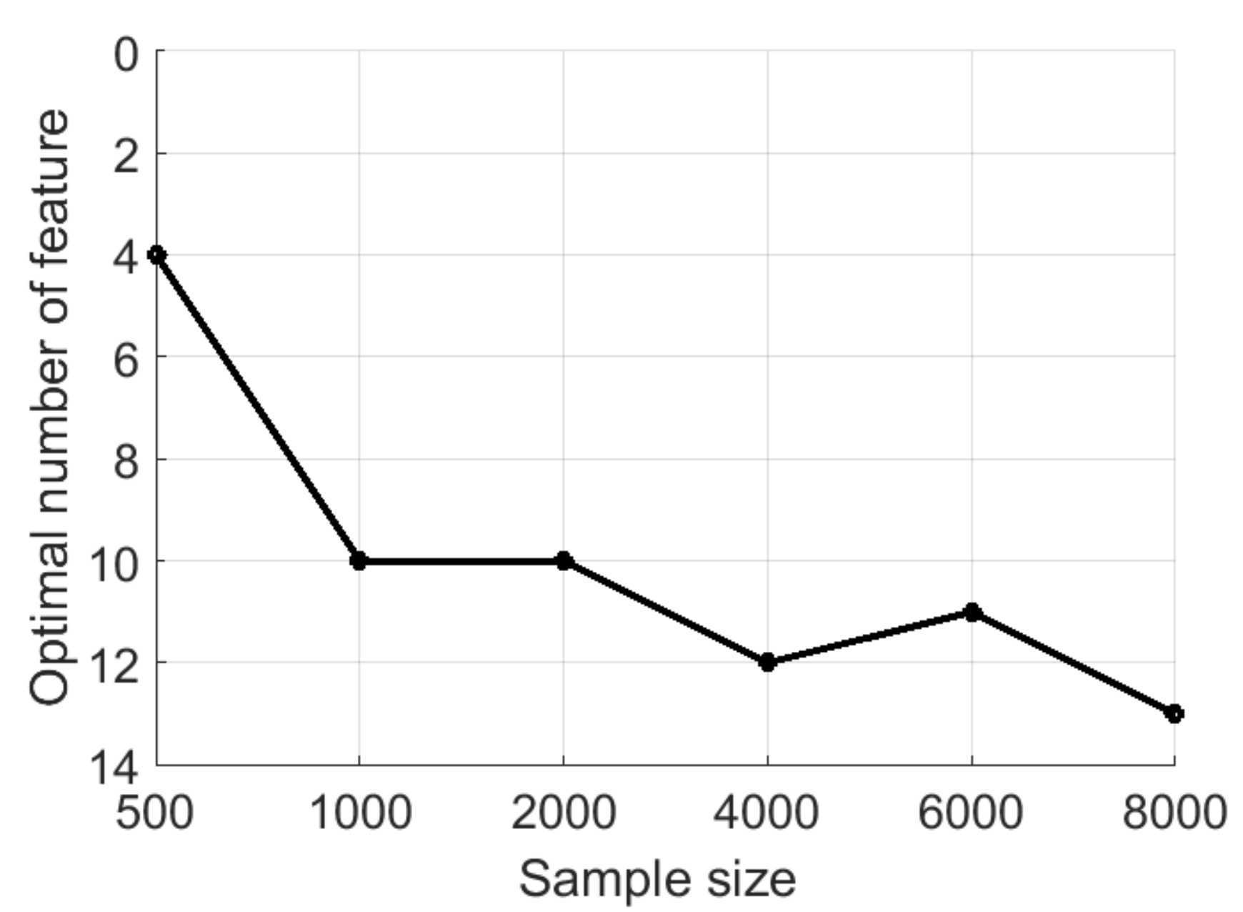 Sensors 19 00570 g005