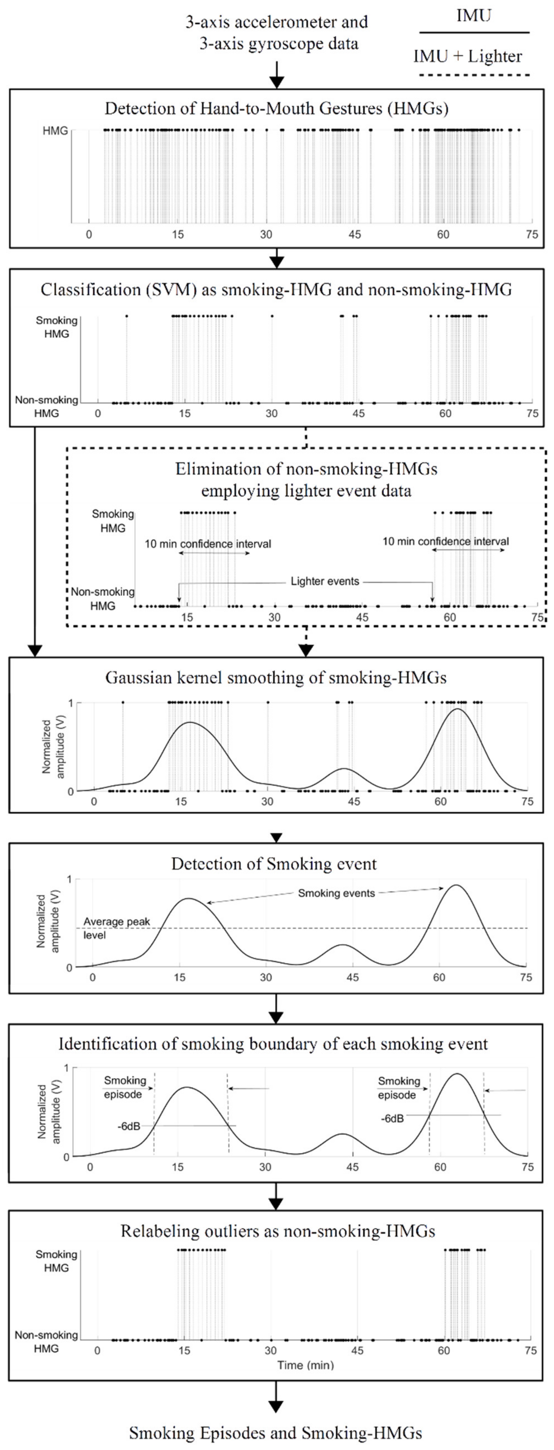 Sensors 19 00570 g006
