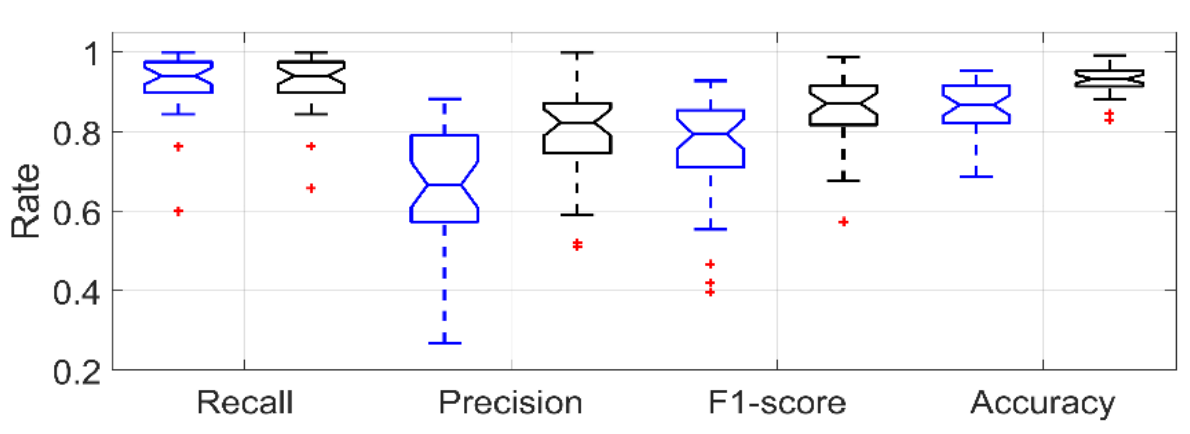 Sensors 19 00570 g007
