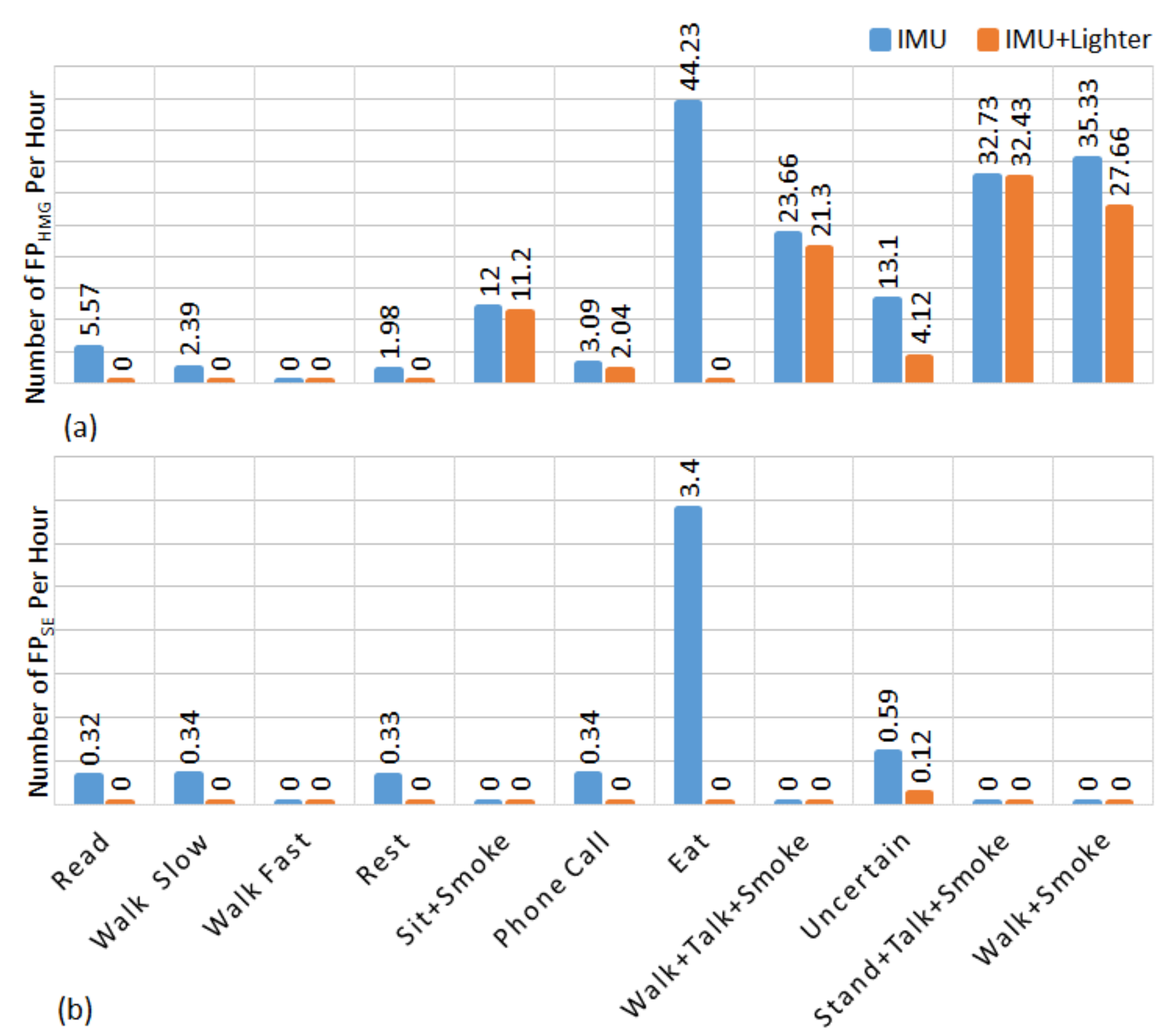 Sensors 19 00570 g008