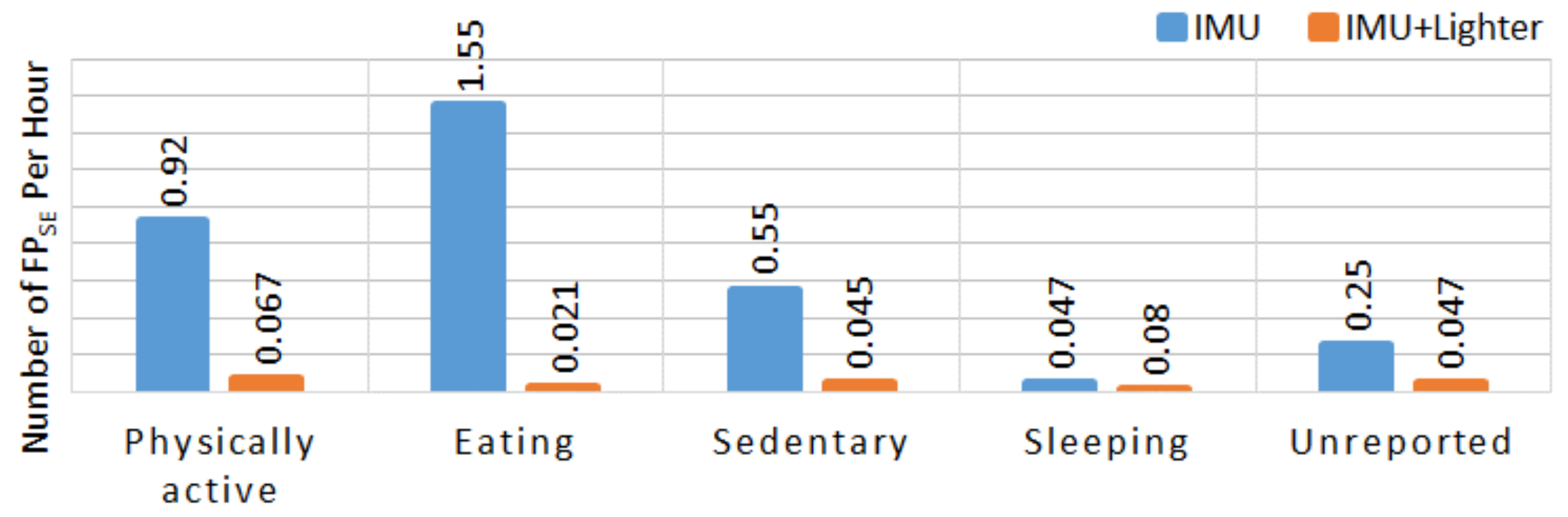 Sensors 19 00570 g009