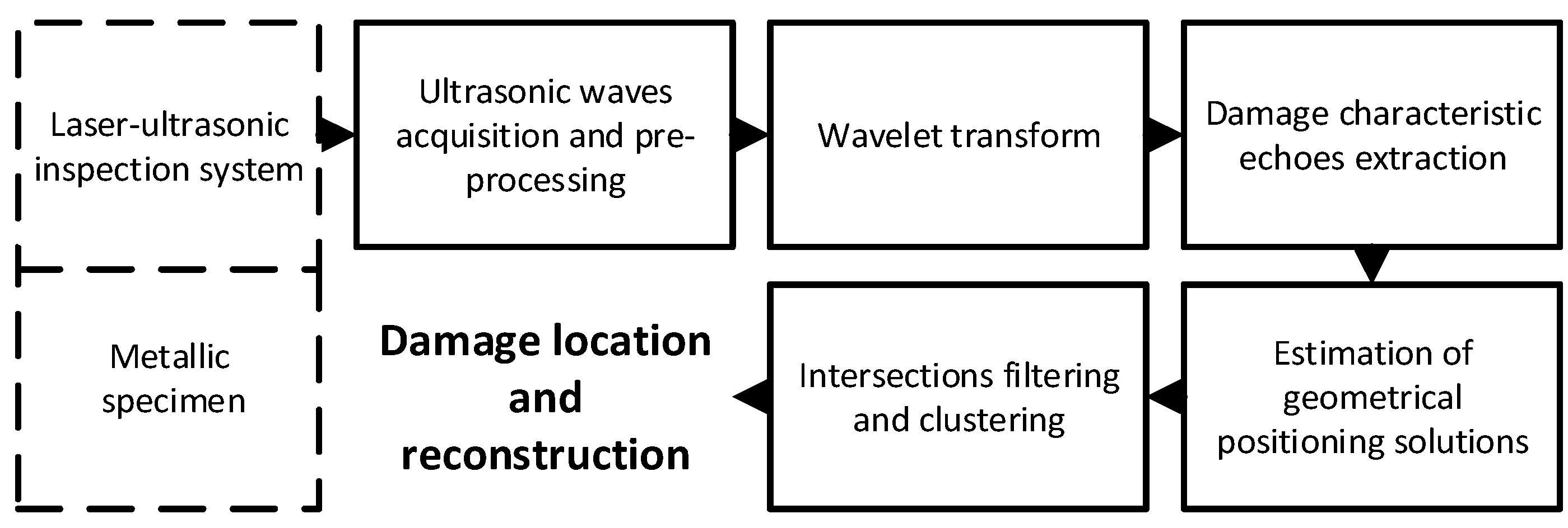 Sensors 19 00573 g001