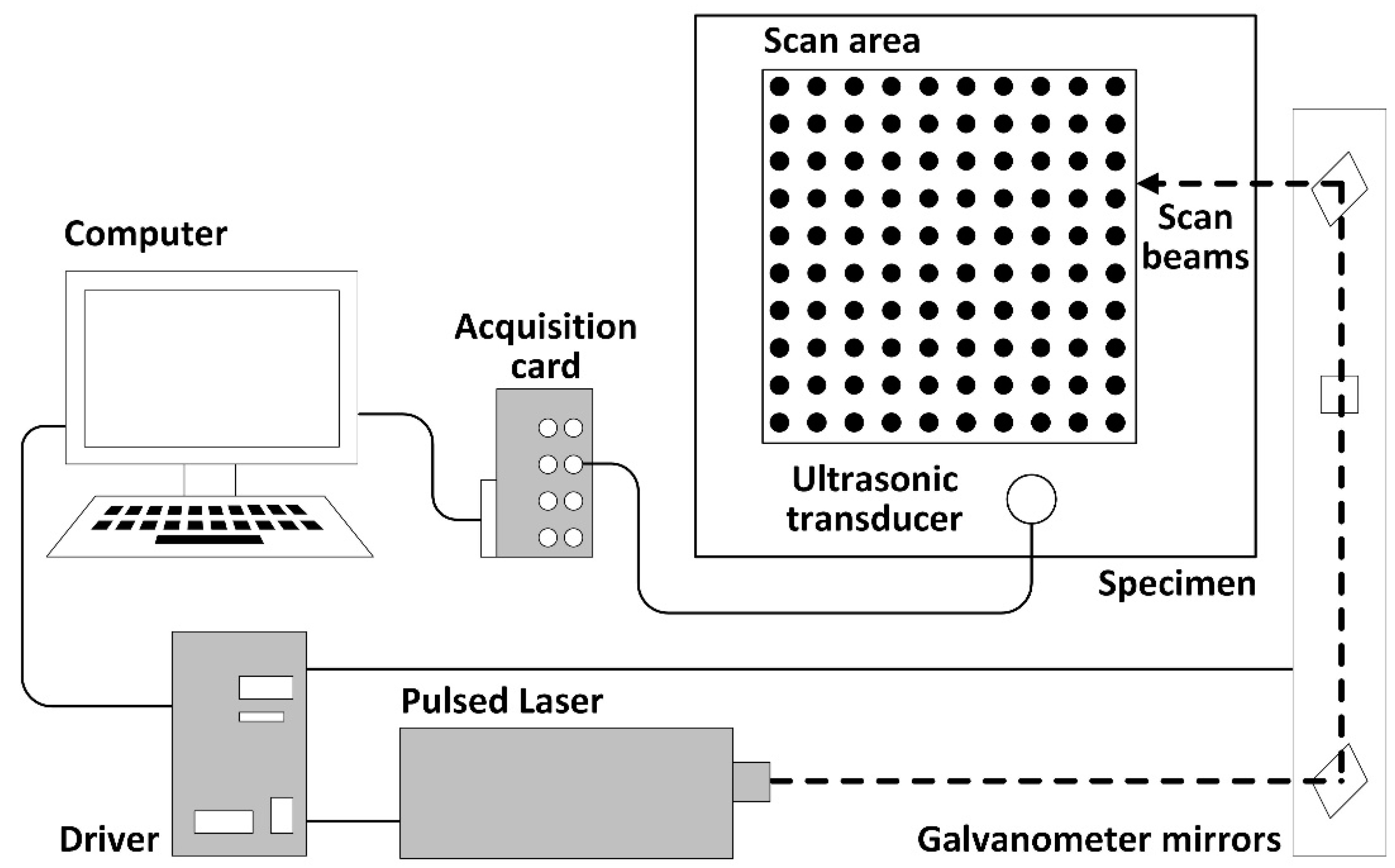 Sensors 19 00573 g002