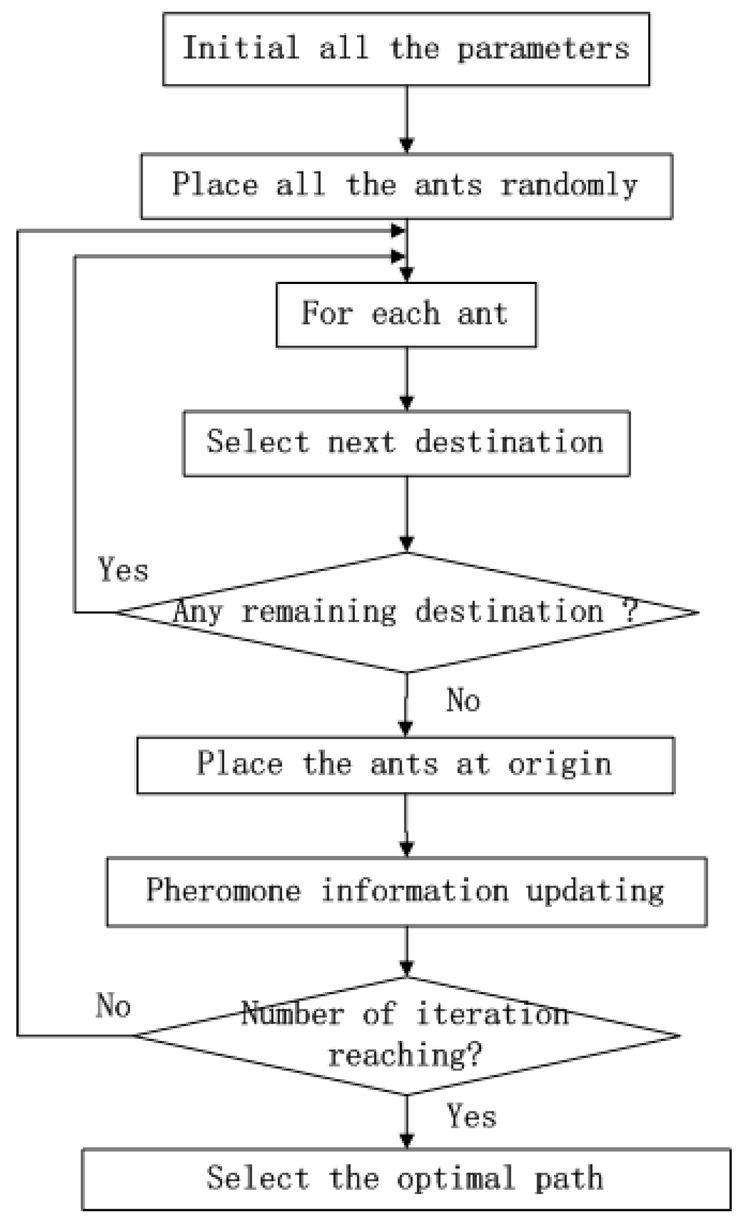 Sensors 19 00575 g003 Sensors 19 00575 g003