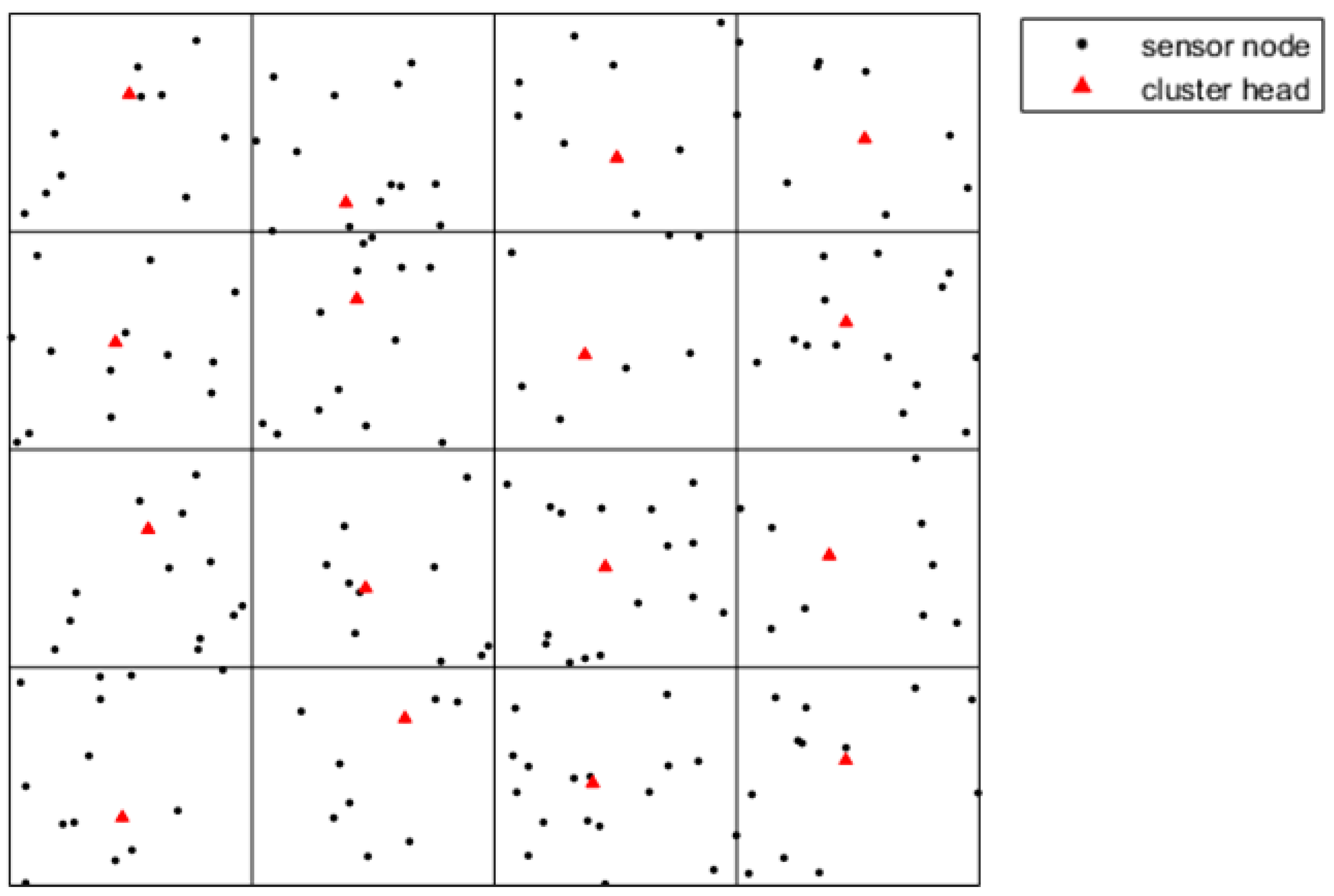 Sensors 19 00575 g005 Sensors 19 00575 g005