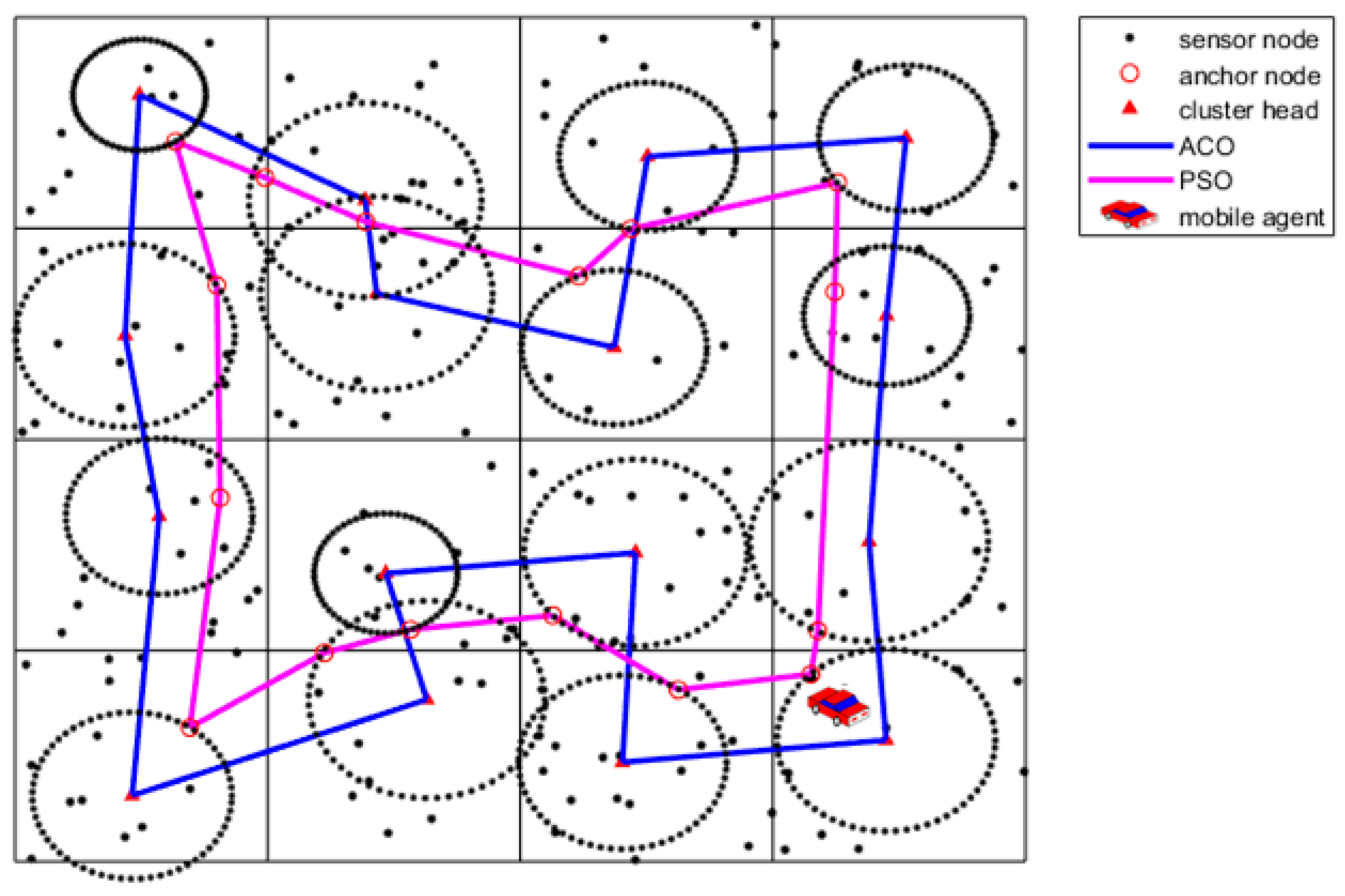 Sensors 19 00575 g008 Sensors 19 00575 g008