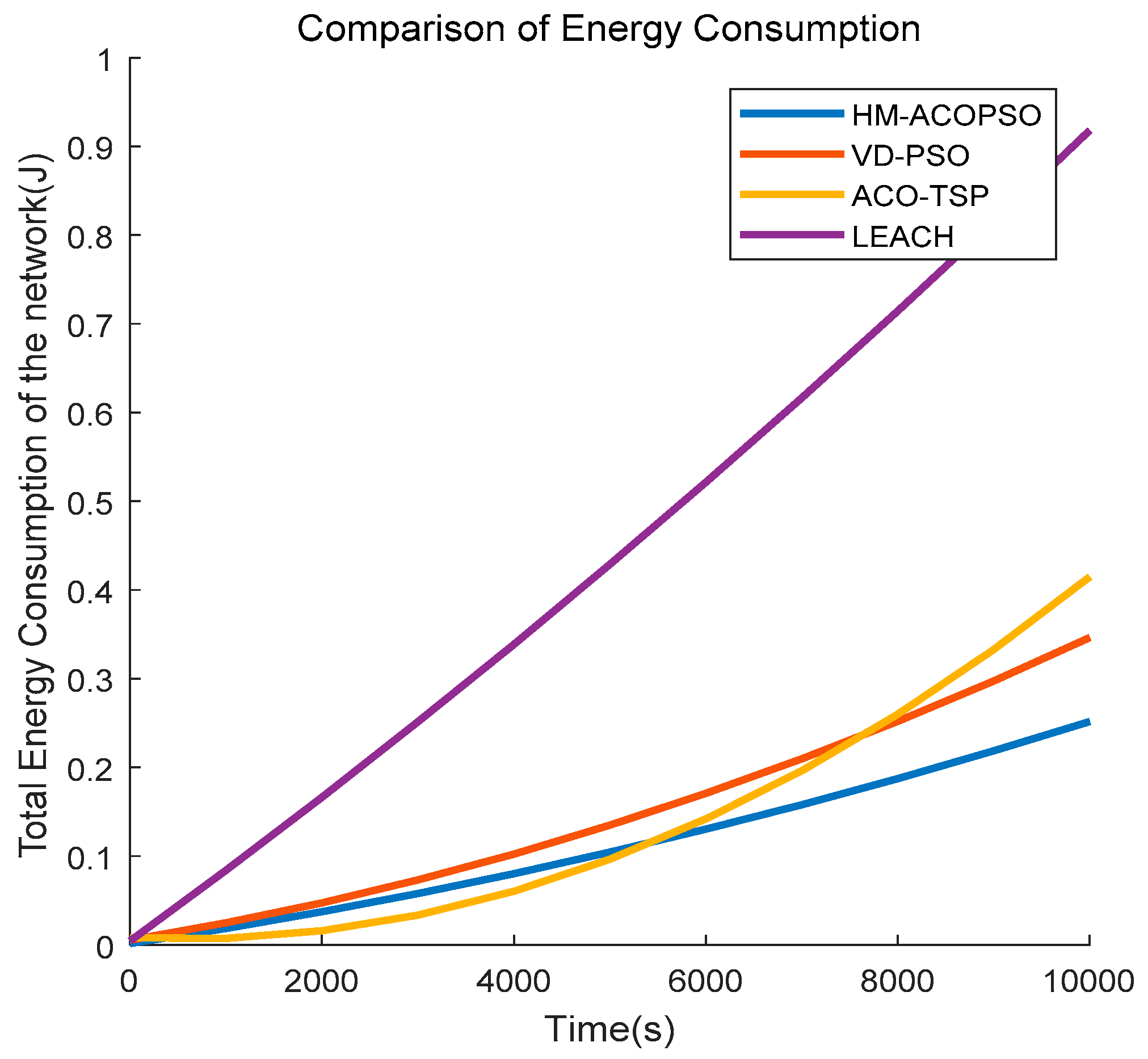 Sensors 19 00575 g009 Sensors 19 00575 g009