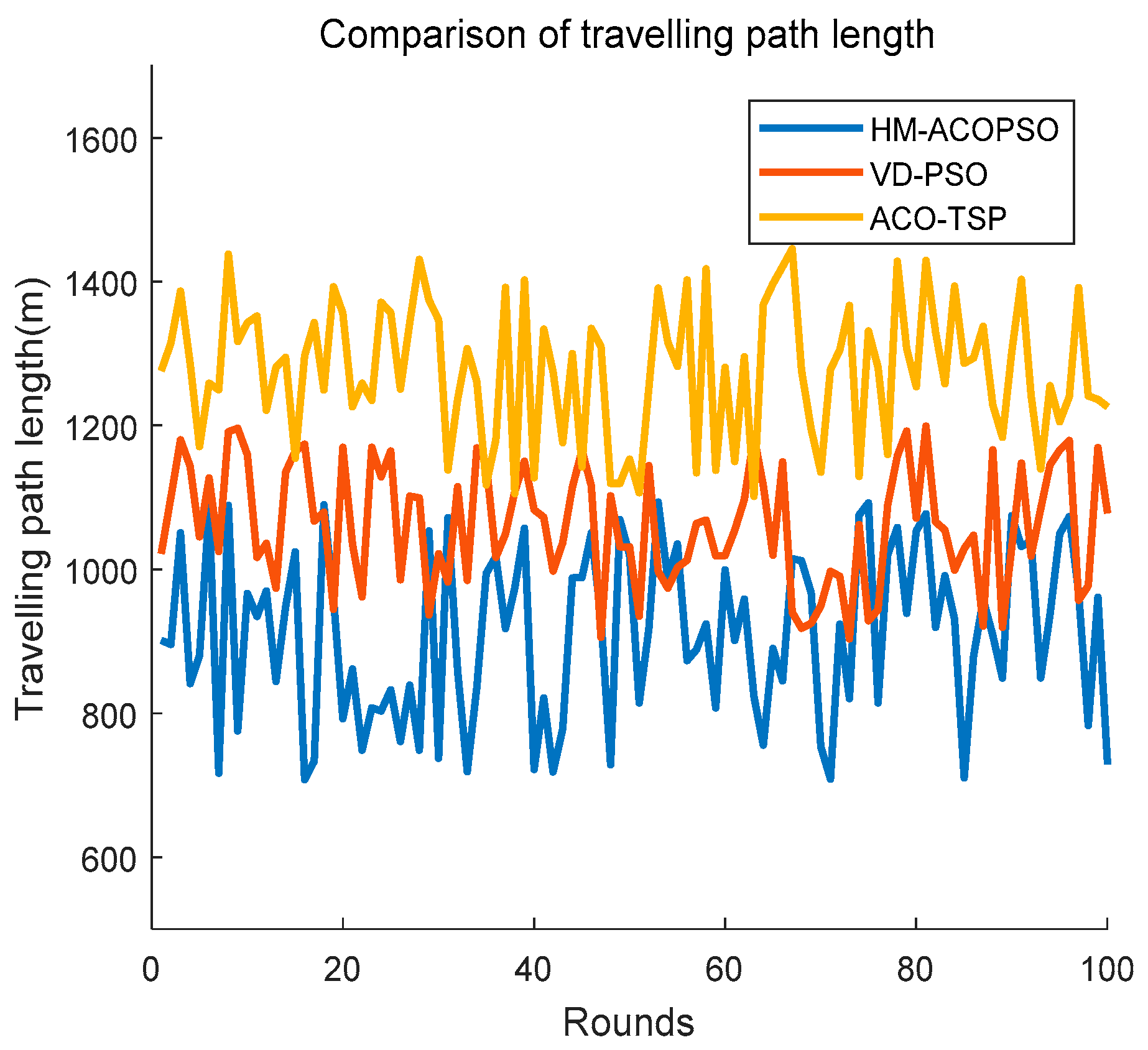 Sensors 19 00575 g010 Sensors 19 00575 g010