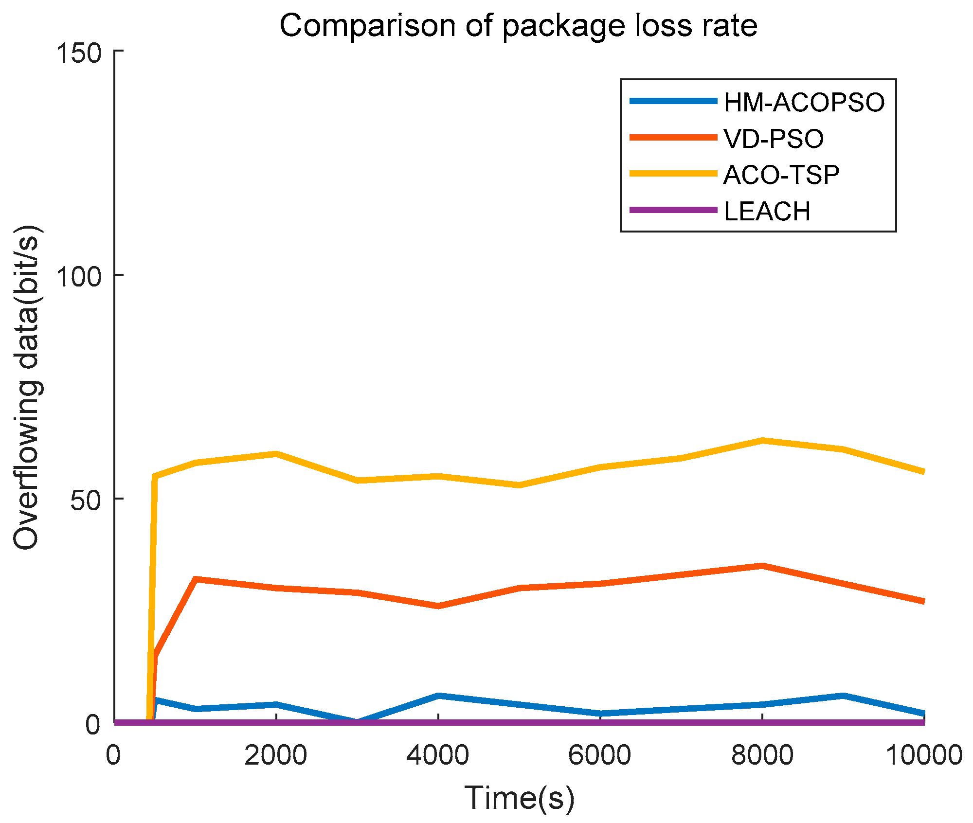 Sensors 19 00575 g011 Sensors 19 00575 g011