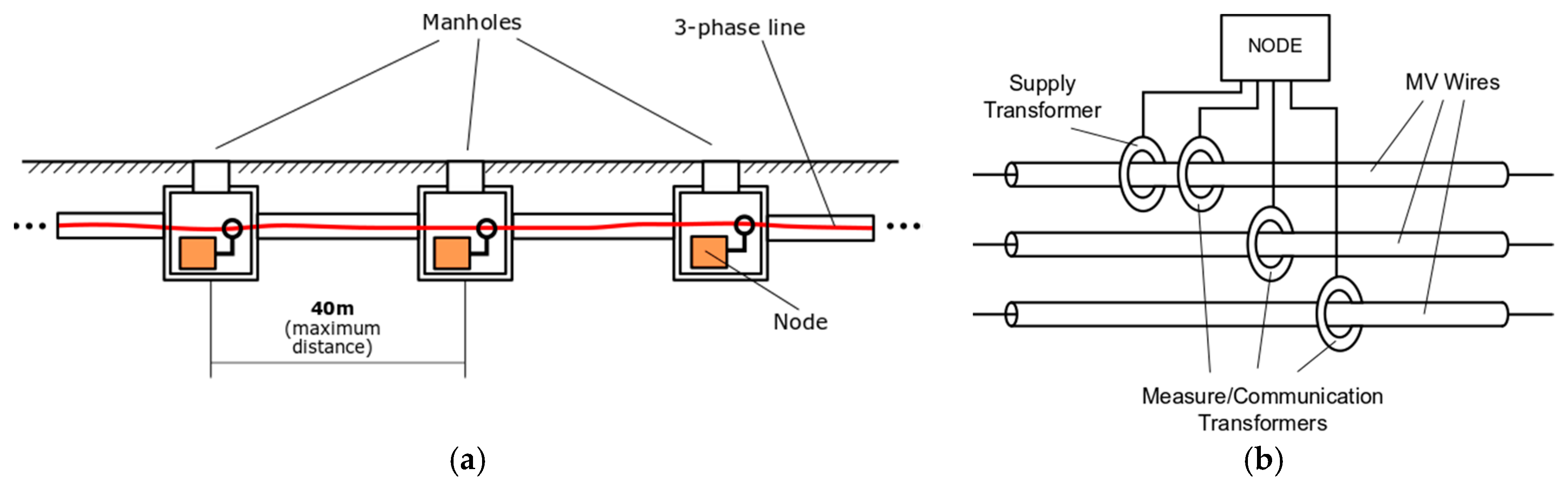 Sensors 19 00576 g004 Sensors 19 00576 g004