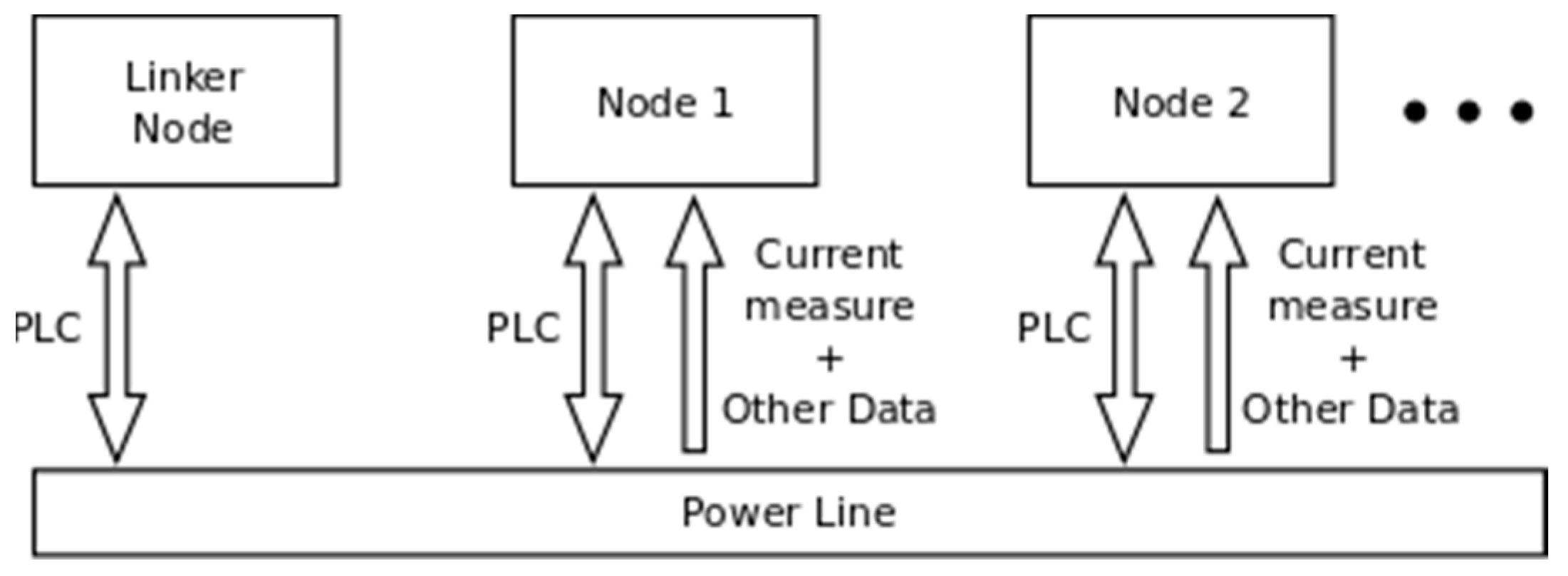 Sensors 19 00576 g006 Sensors 19 00576 g006