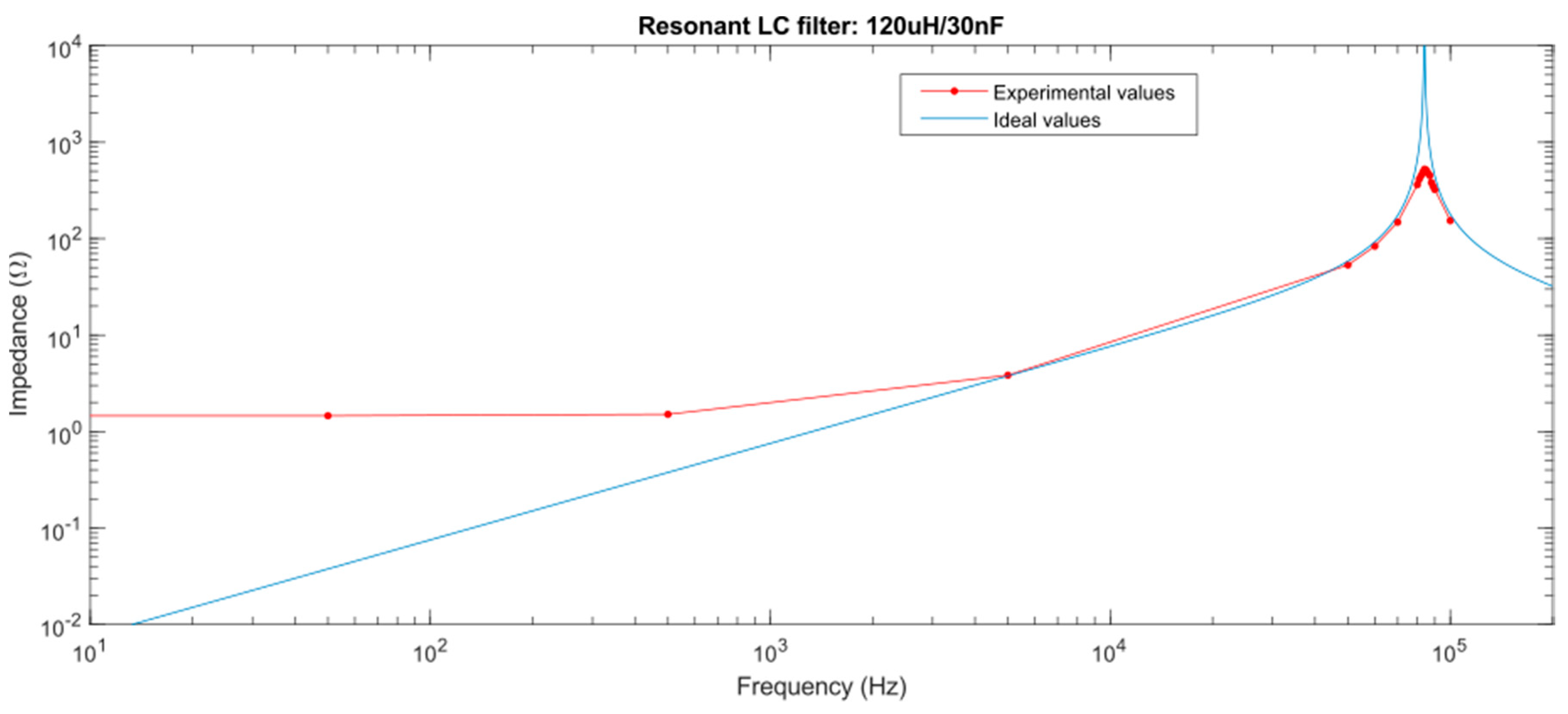 Sensors 19 00576 g009 Sensors 19 00576 g009