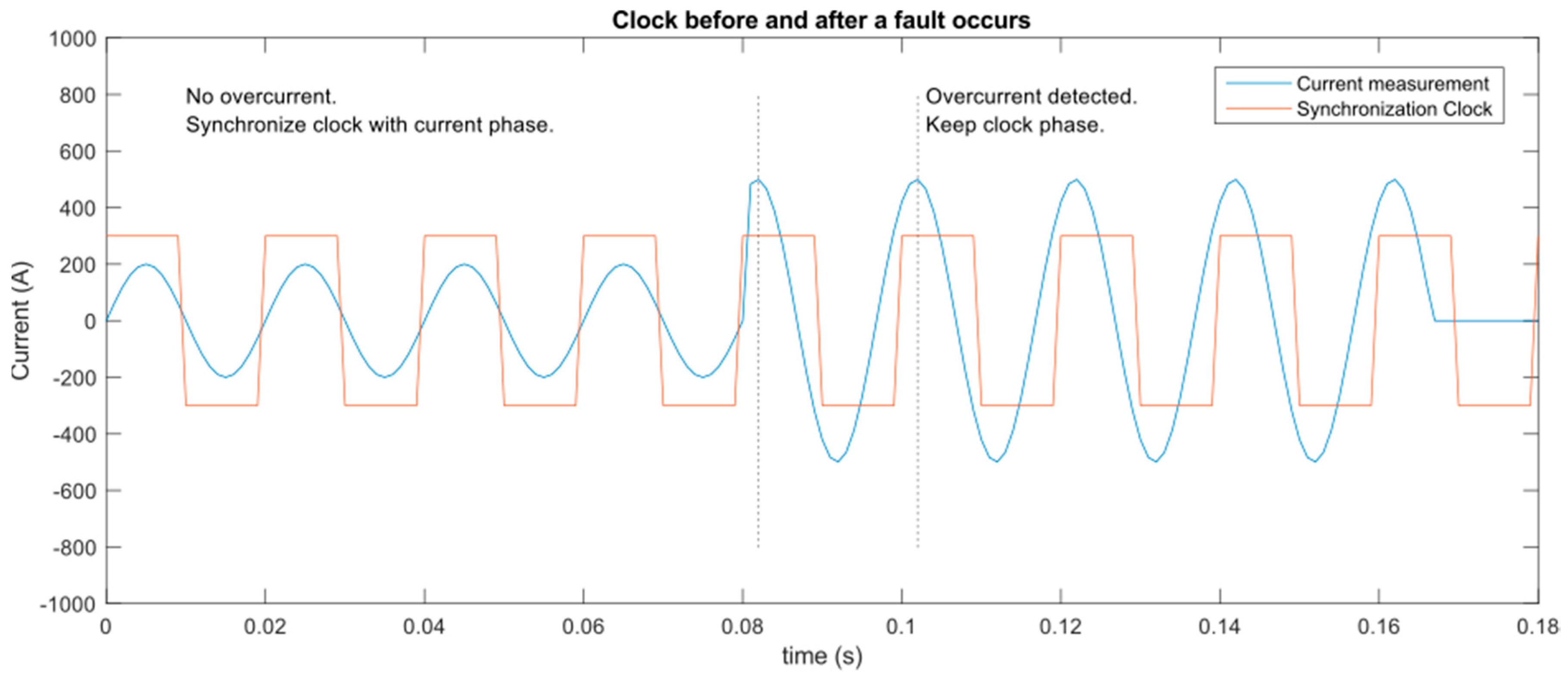Sensors 19 00576 g011 Sensors 19 00576 g011