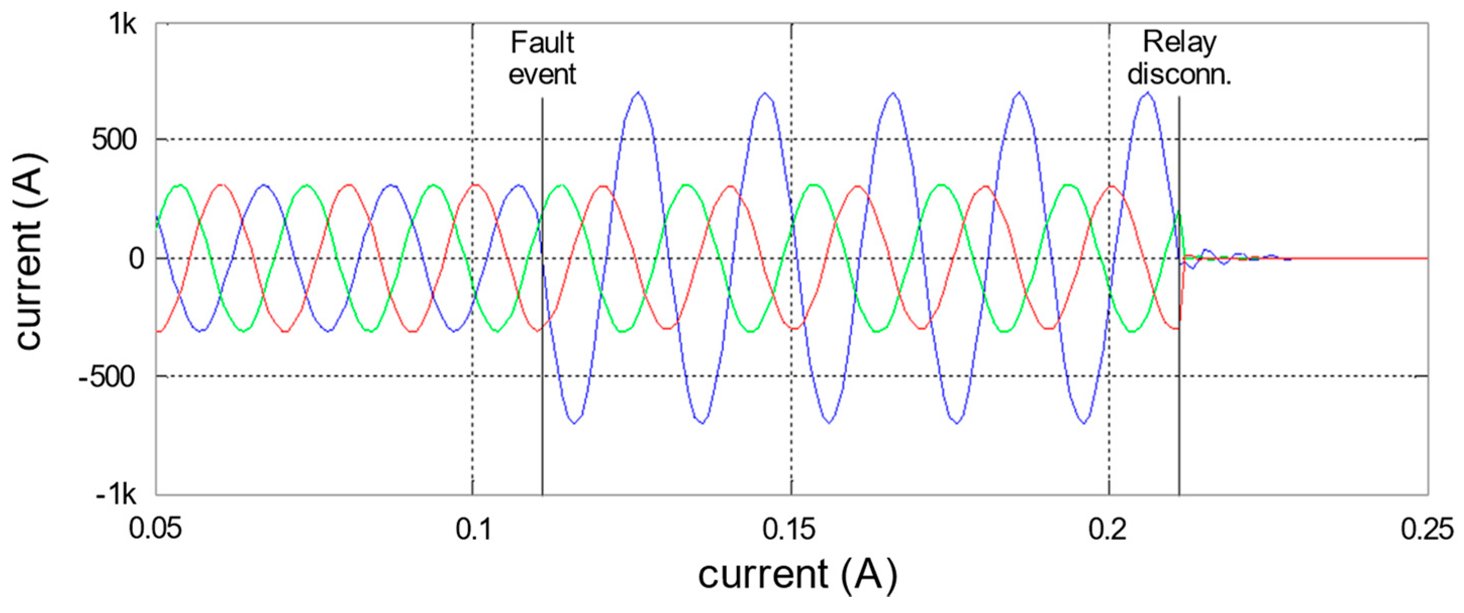 Sensors 19 00576 g015 Sensors 19 00576 g015