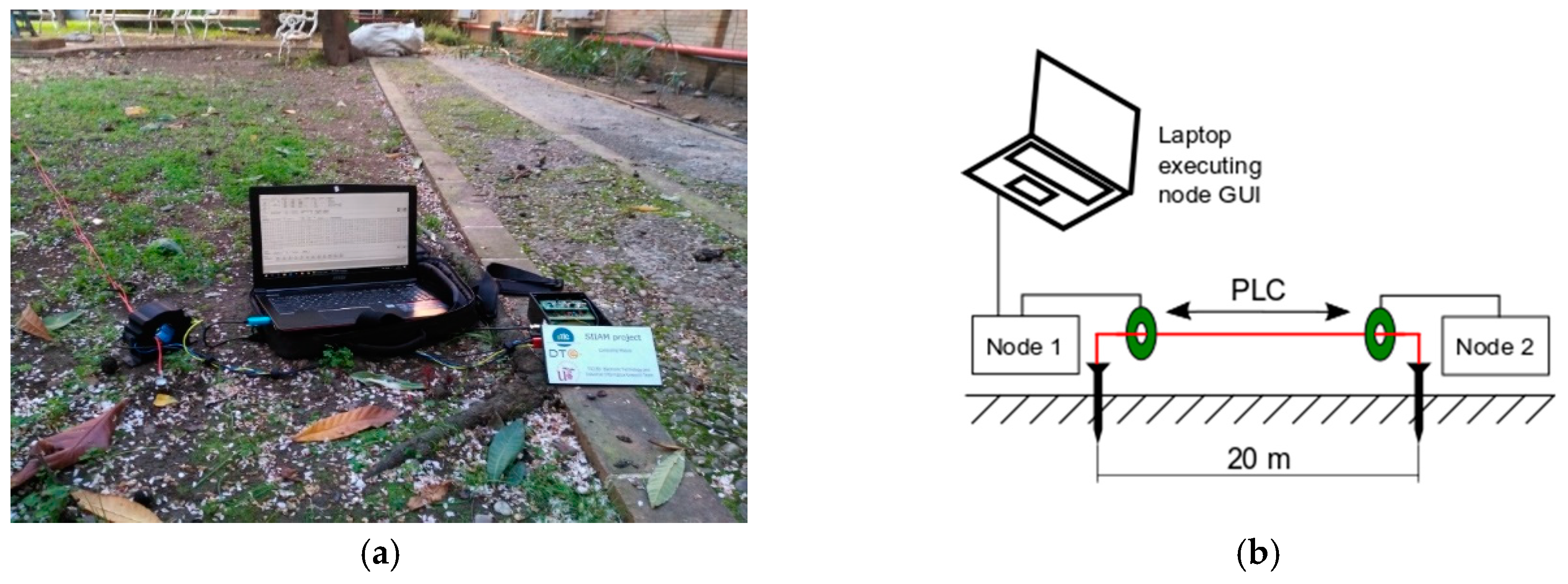 Sensors 19 00576 g017 Sensors 19 00576 g017