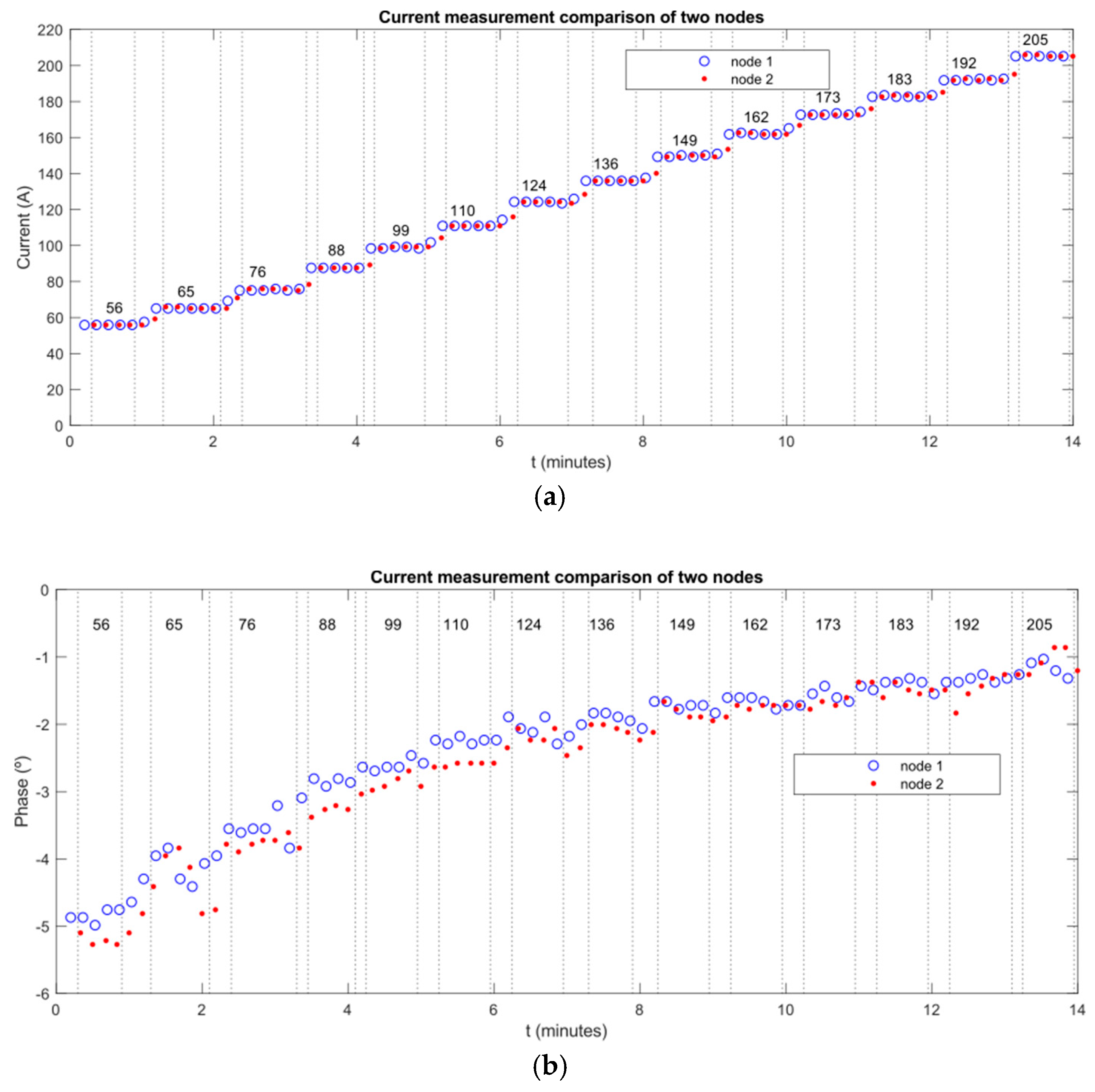 Sensors 19 00576 g019 Sensors 19 00576 g019