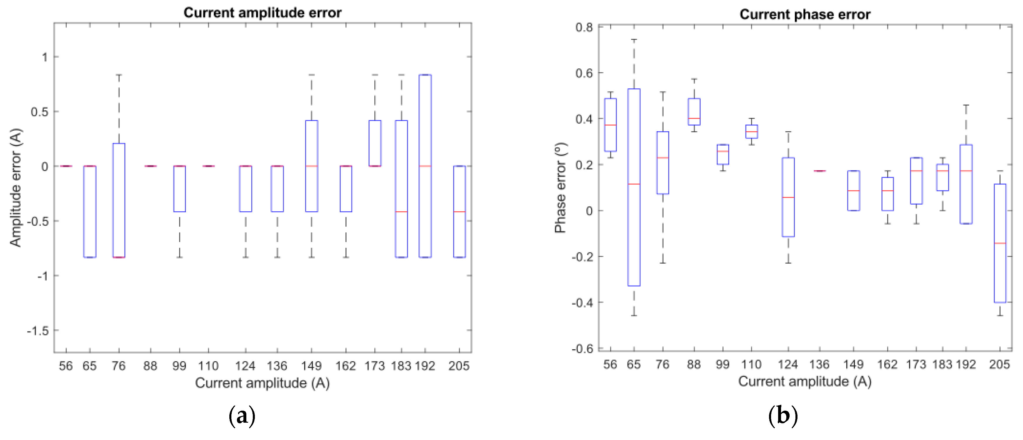 Sensors 19 00576 g020 Sensors 19 00576 g020
