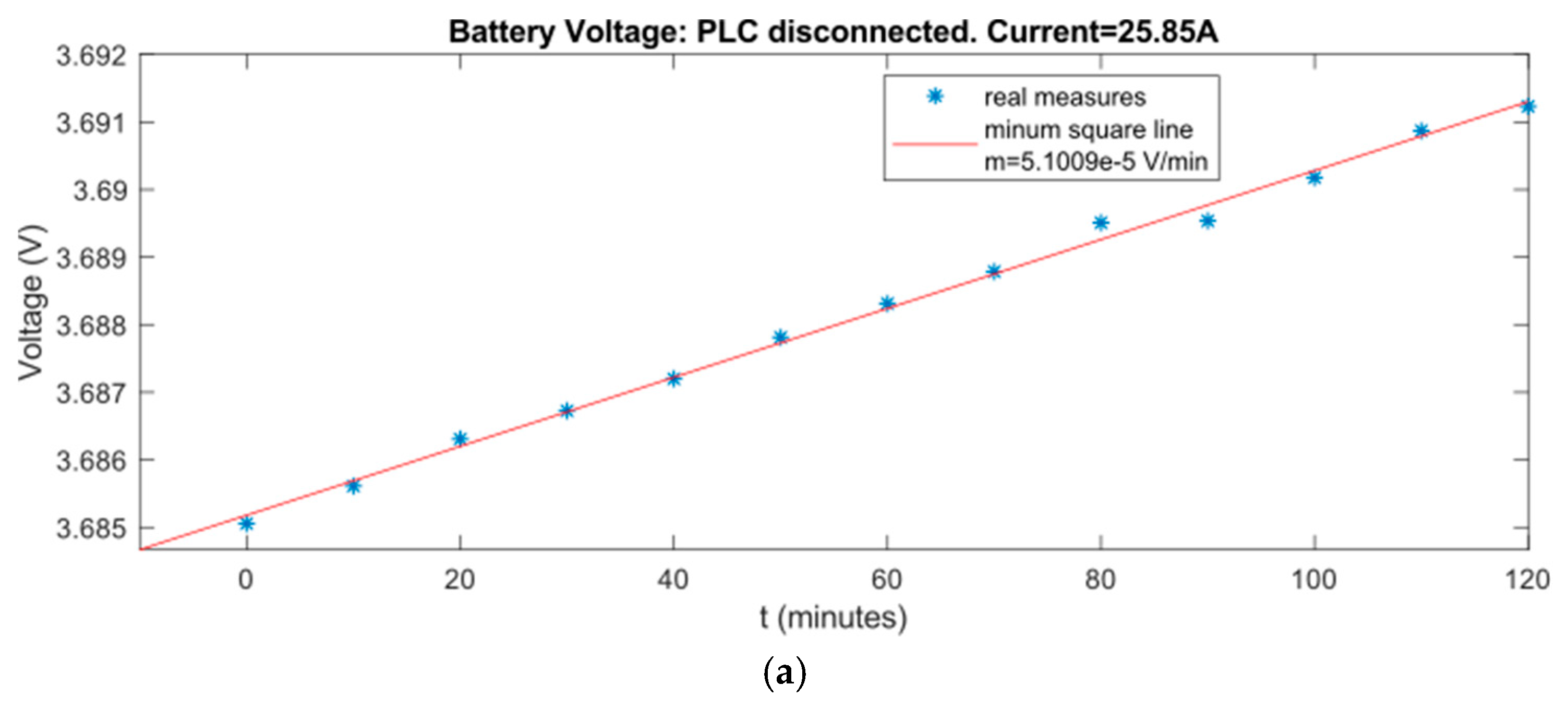 Sensors 19 00576 g021a Sensors 19 00576 g021a
