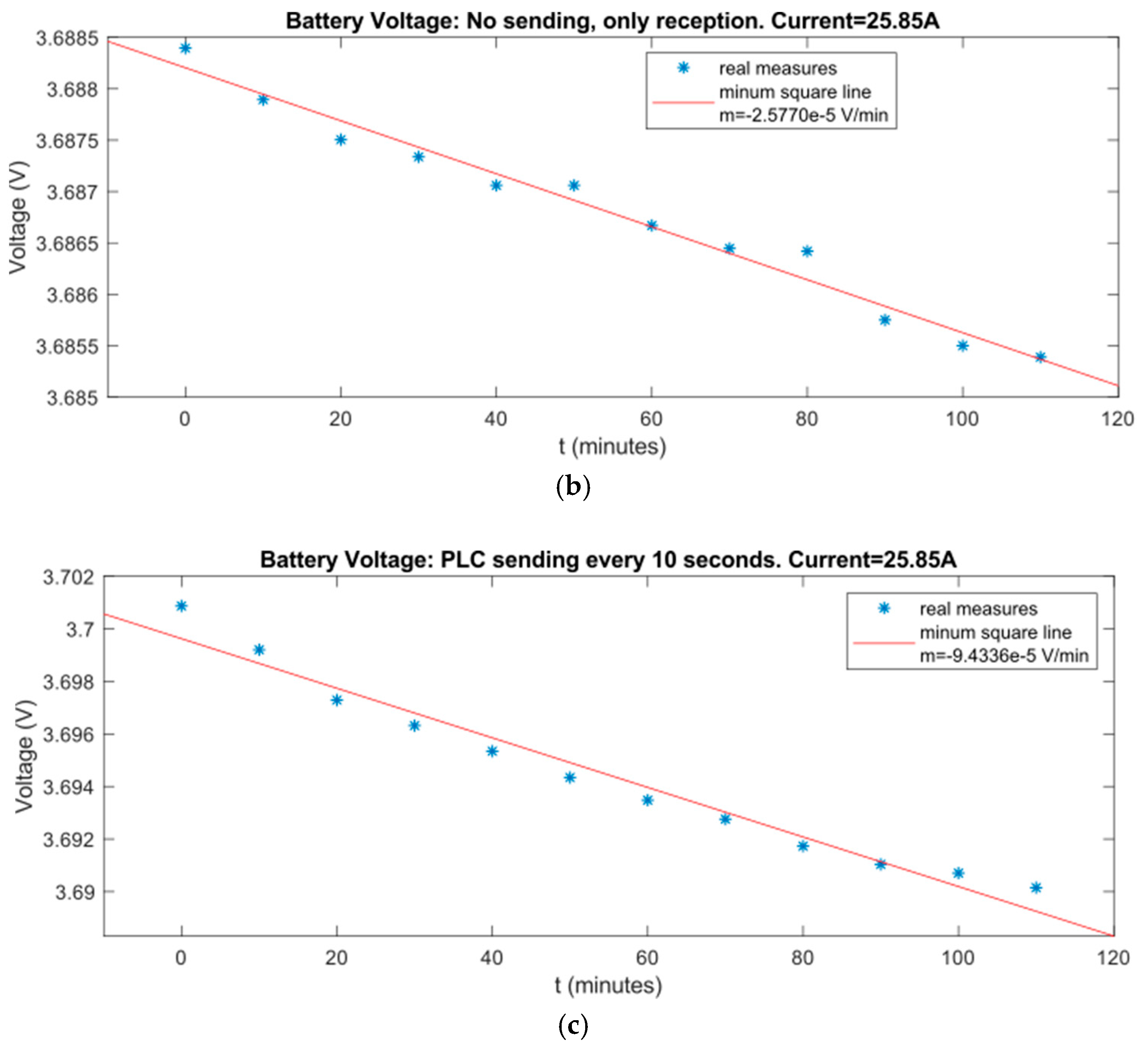 Sensors 19 00576 g021b Sensors 19 00576 g021b