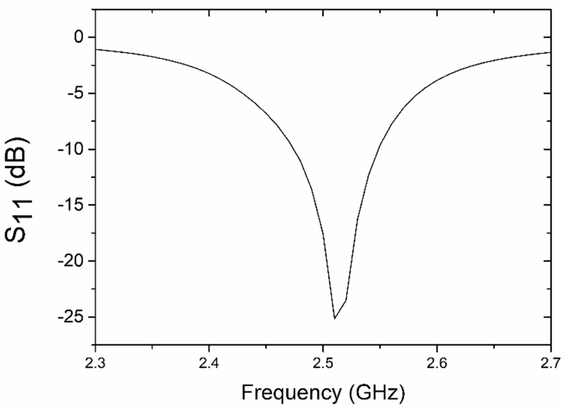 Sensors 19 00577 g002