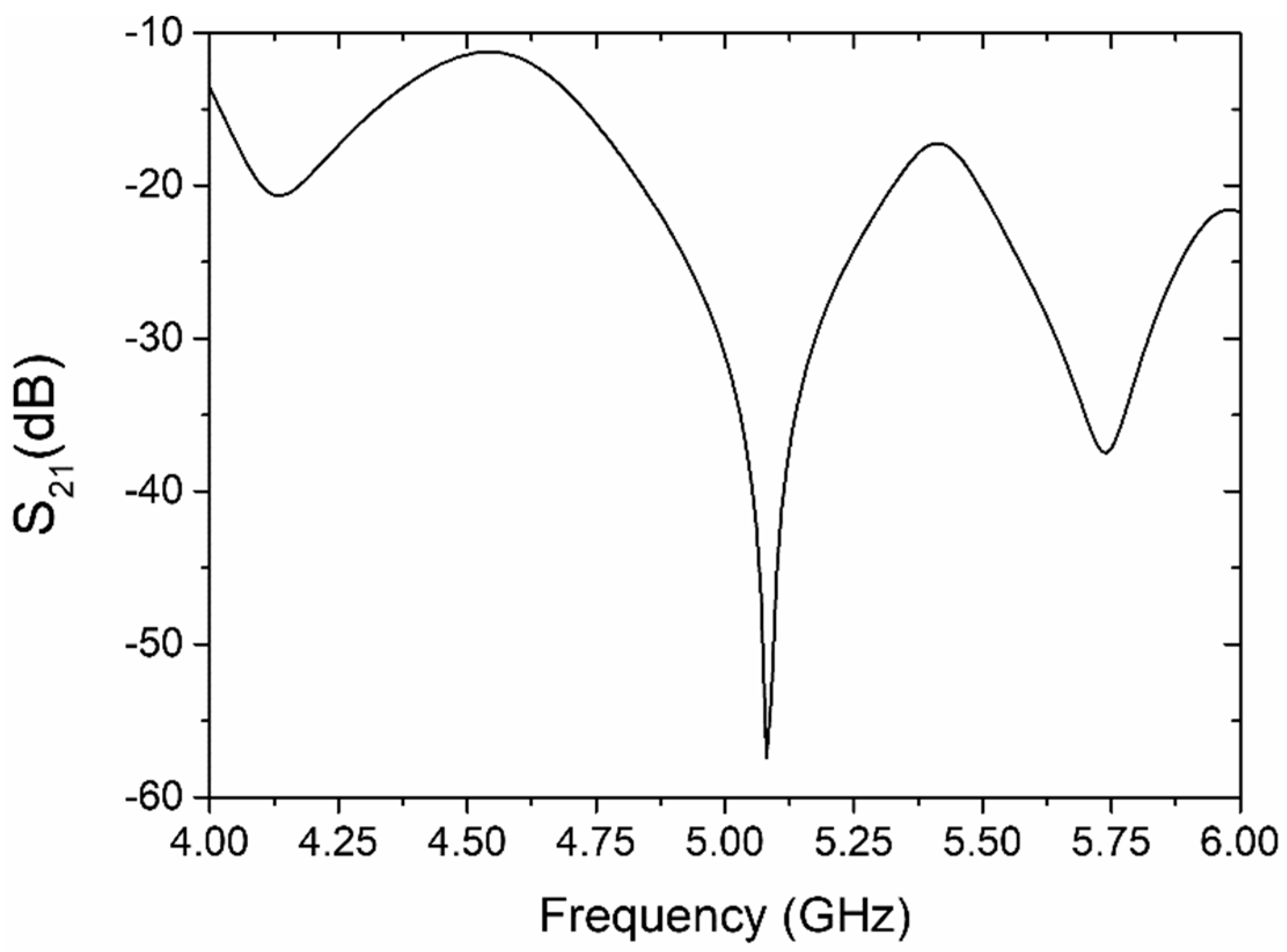 Sensors 19 00577 g004