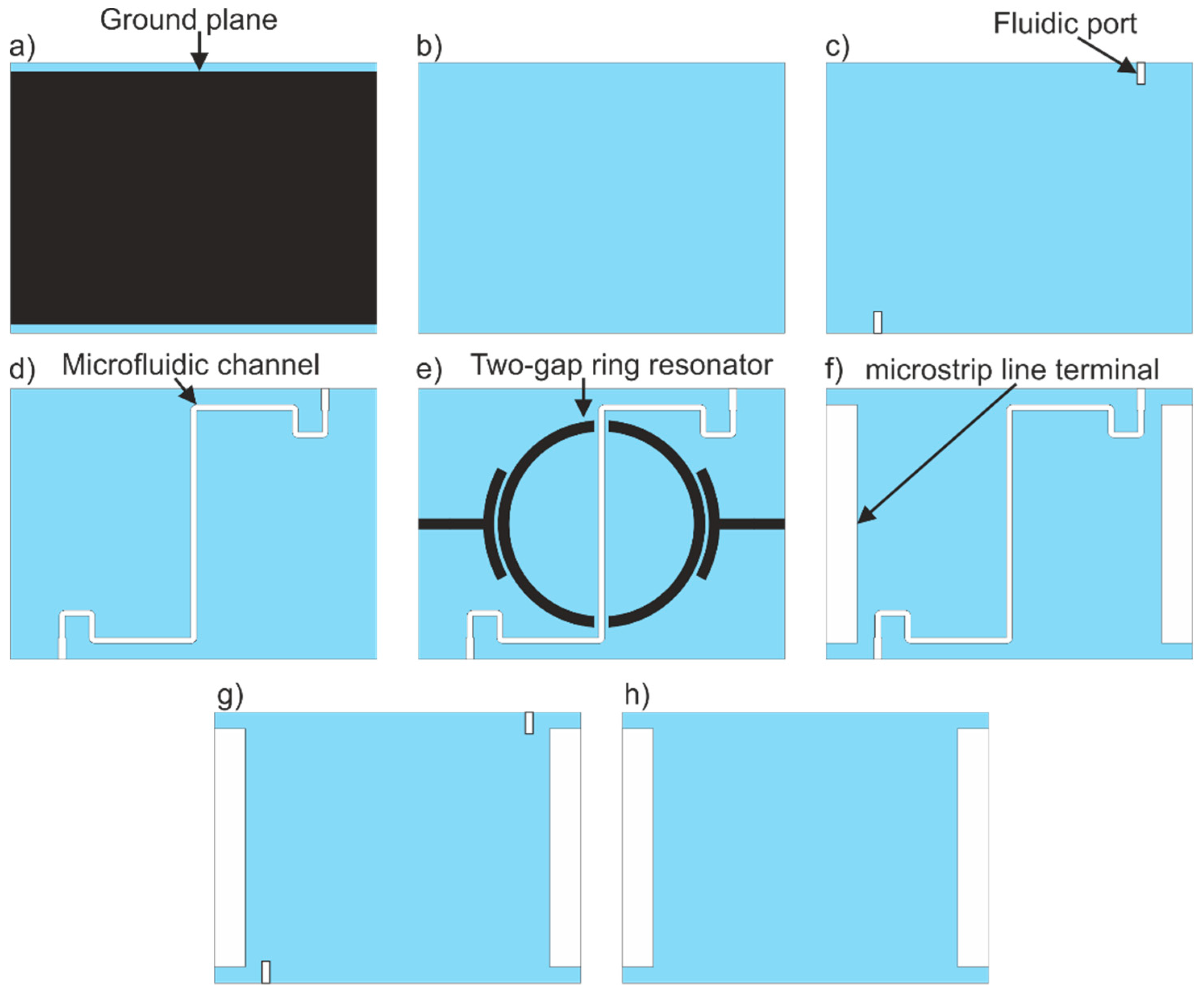Sensors 19 00577 g005