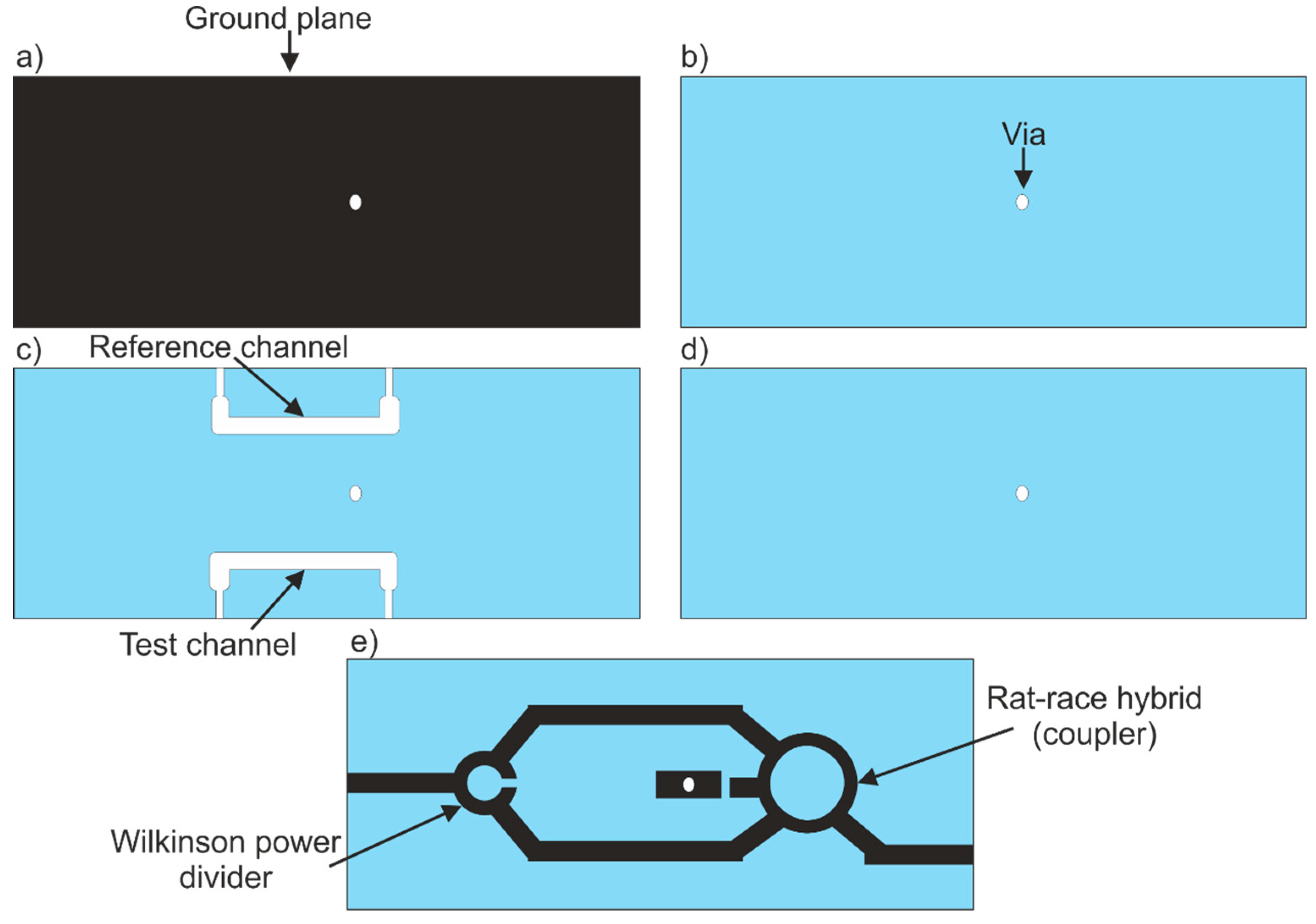 Sensors 19 00577 g007
