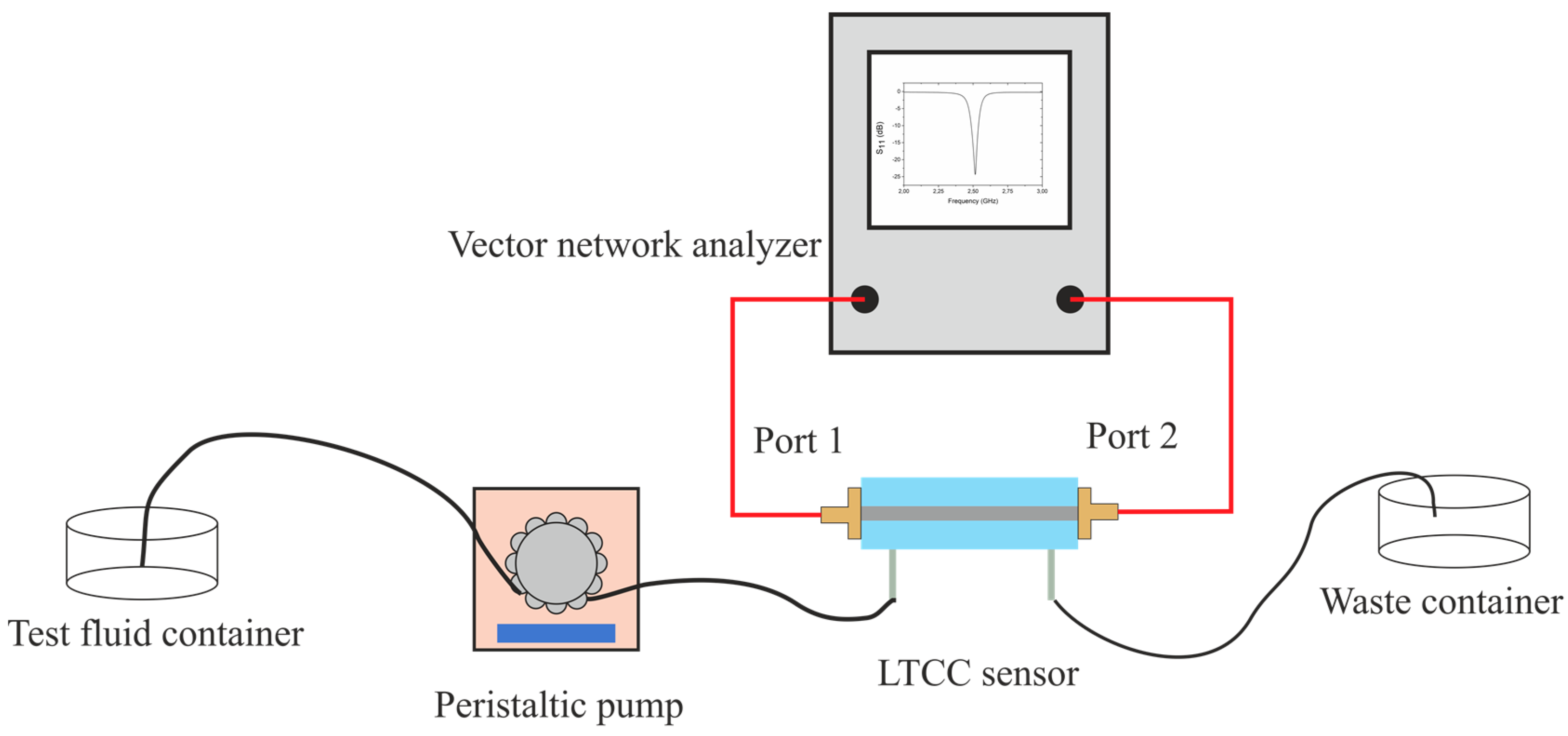 Sensors 19 00577 g009
