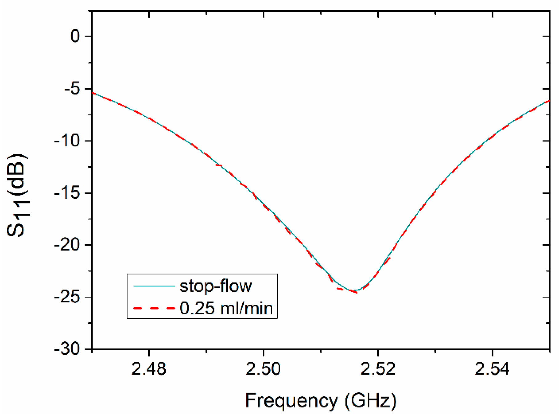 Sensors 19 00577 g010