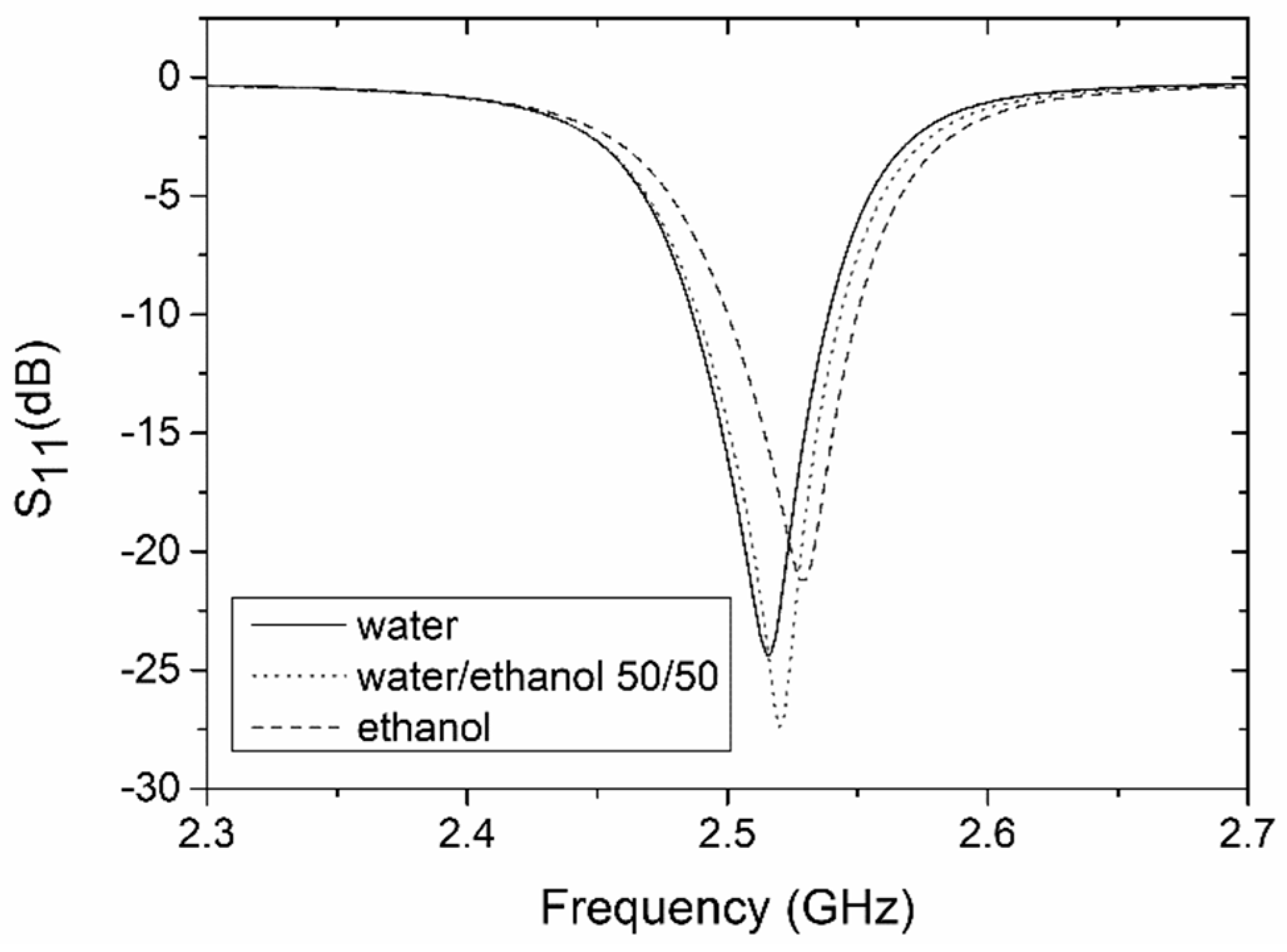 Sensors 19 00577 g011