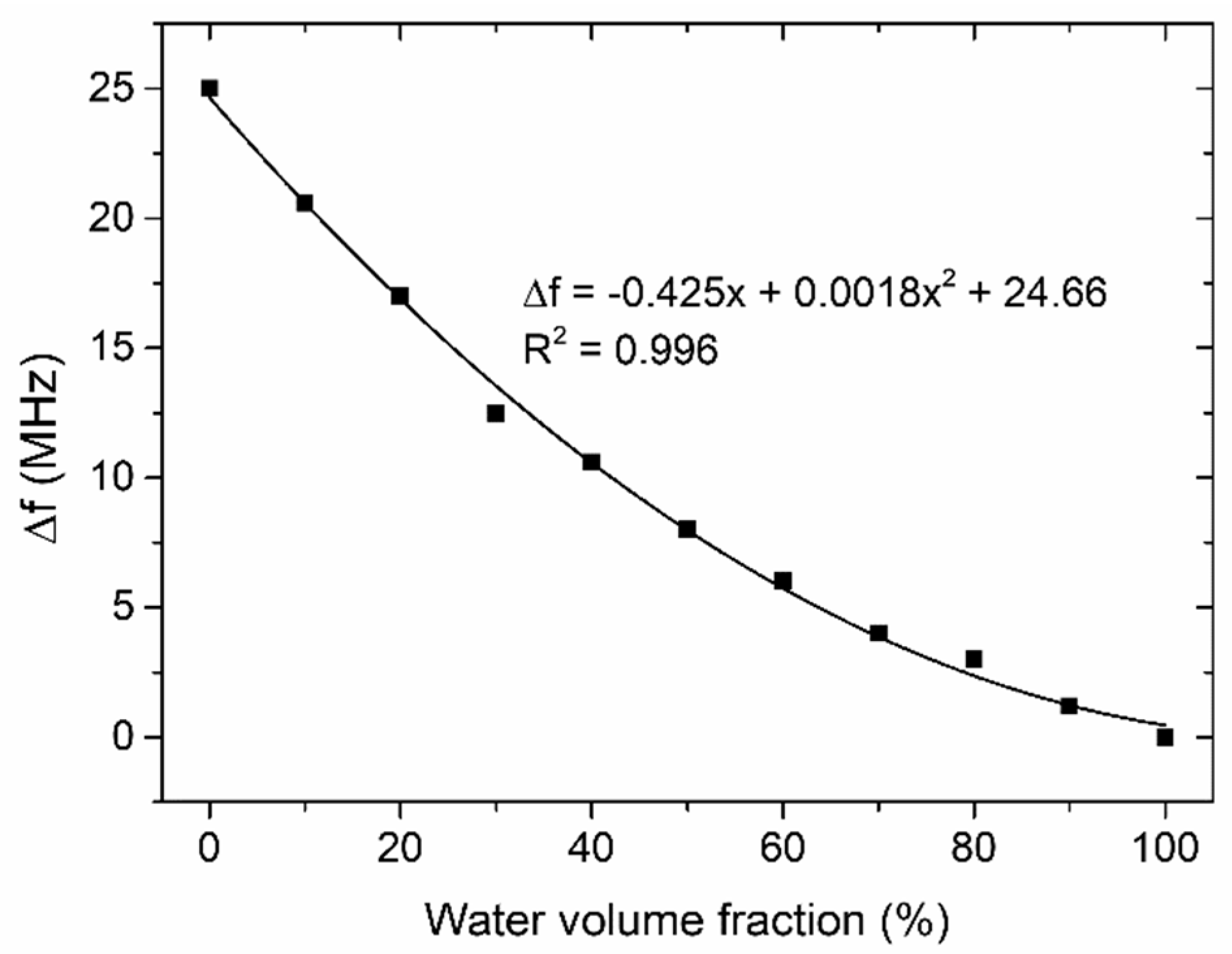 Sensors 19 00577 g012