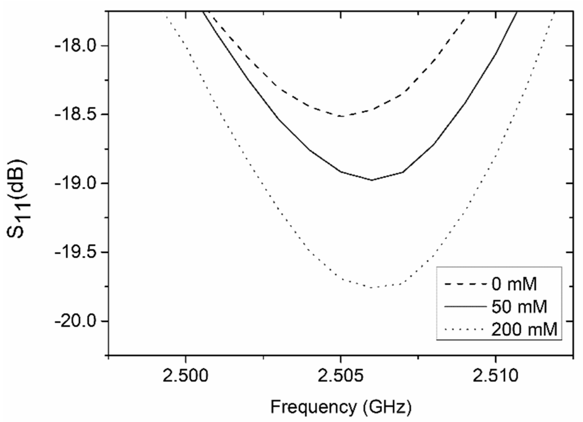 Sensors 19 00577 g013