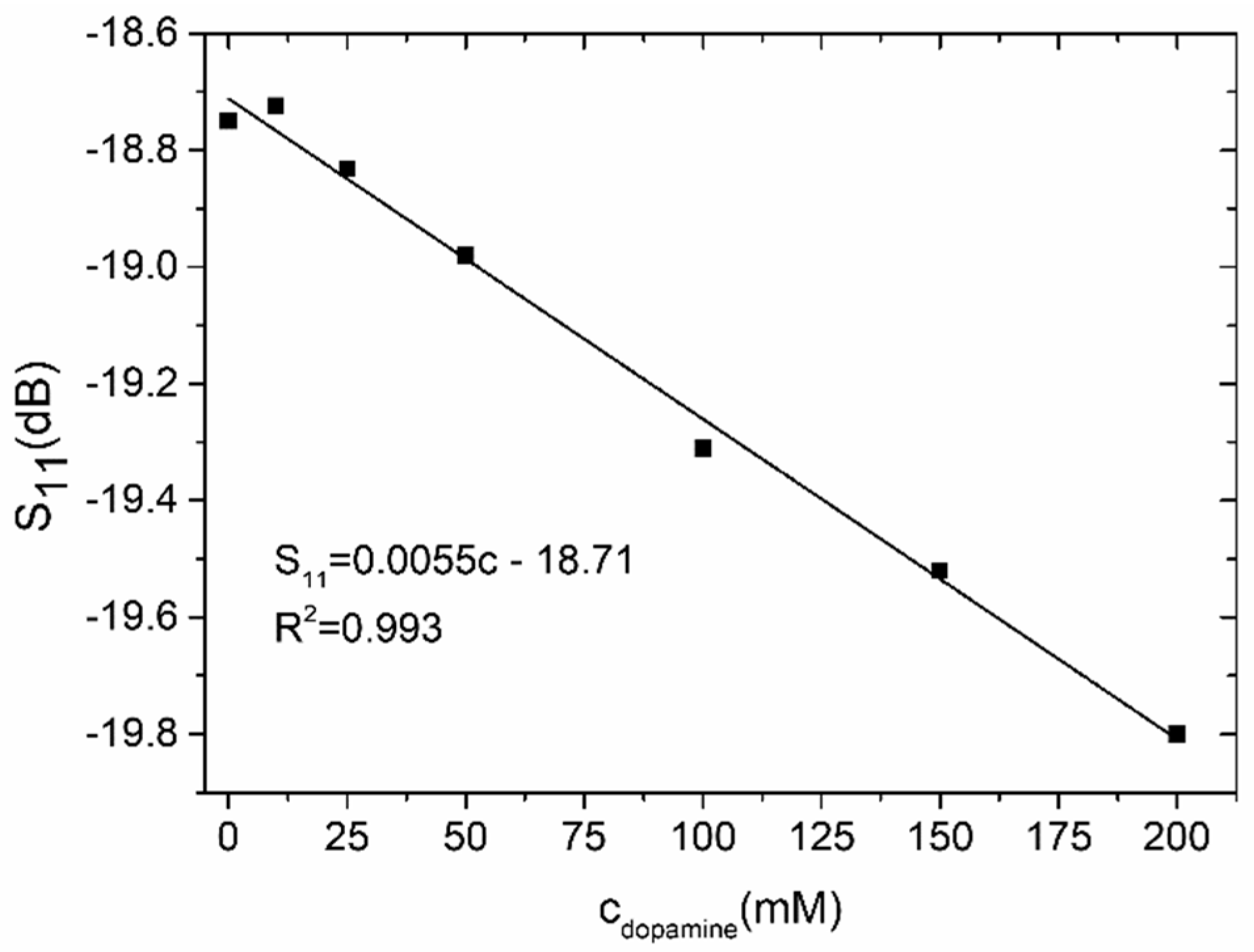 Sensors 19 00577 g014